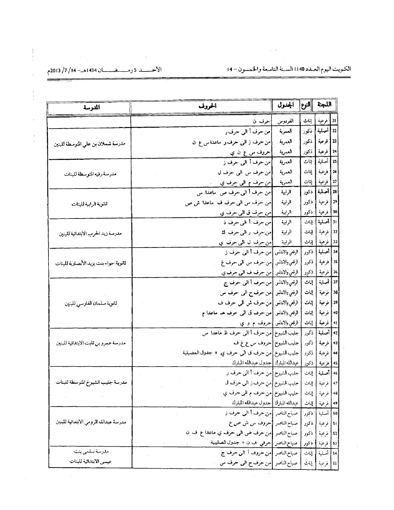 صفحة 5 من 15