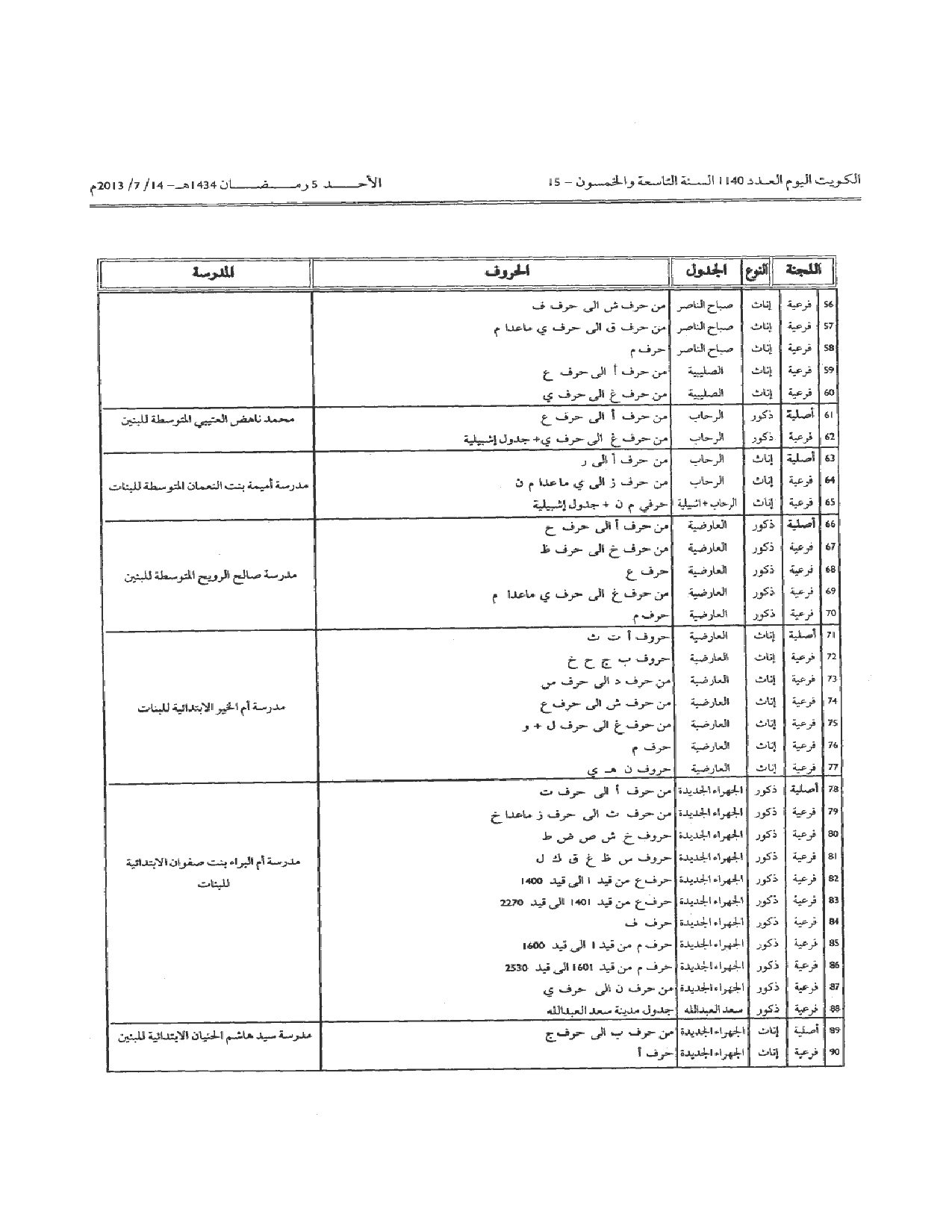 صفحة 6 من 15