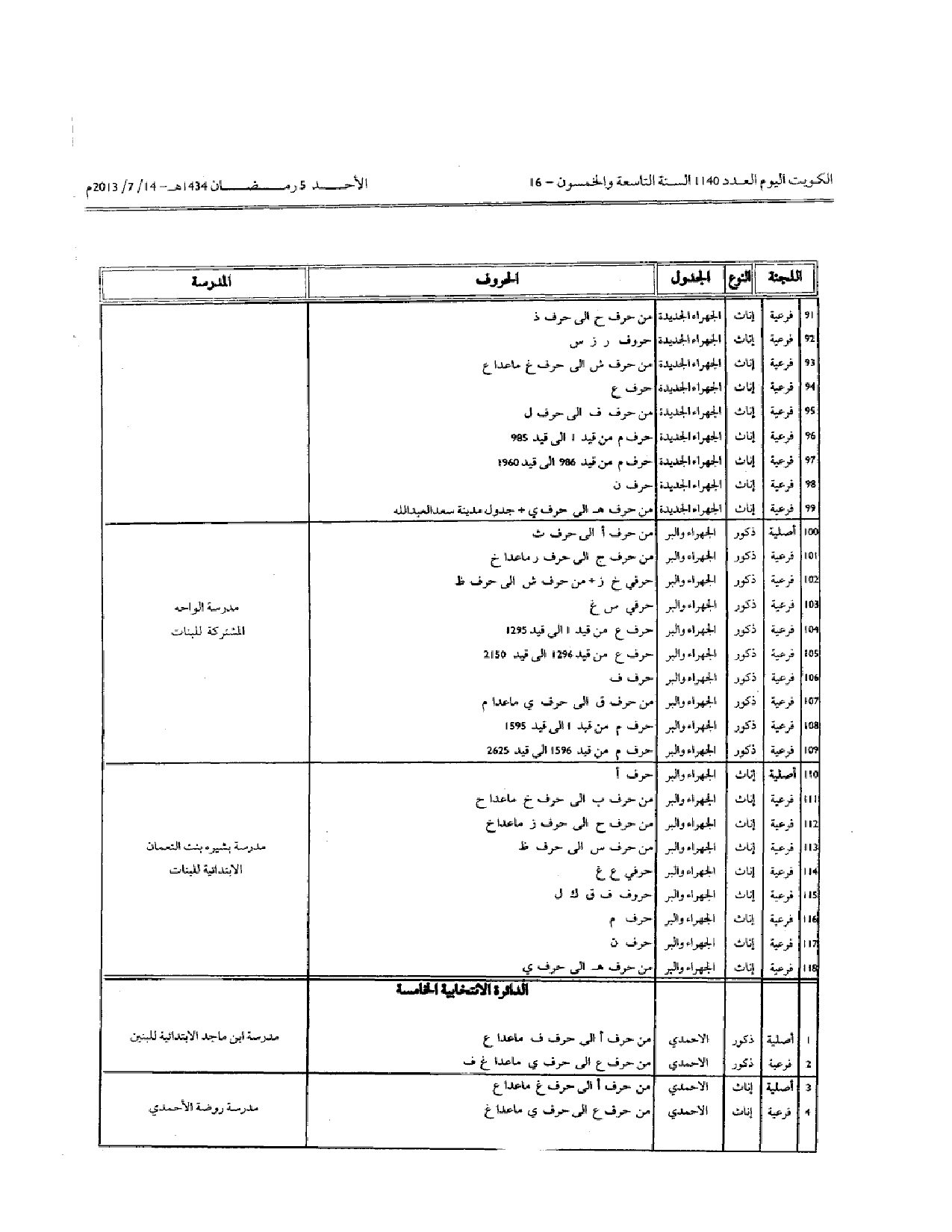 صفحة 7 من 15
