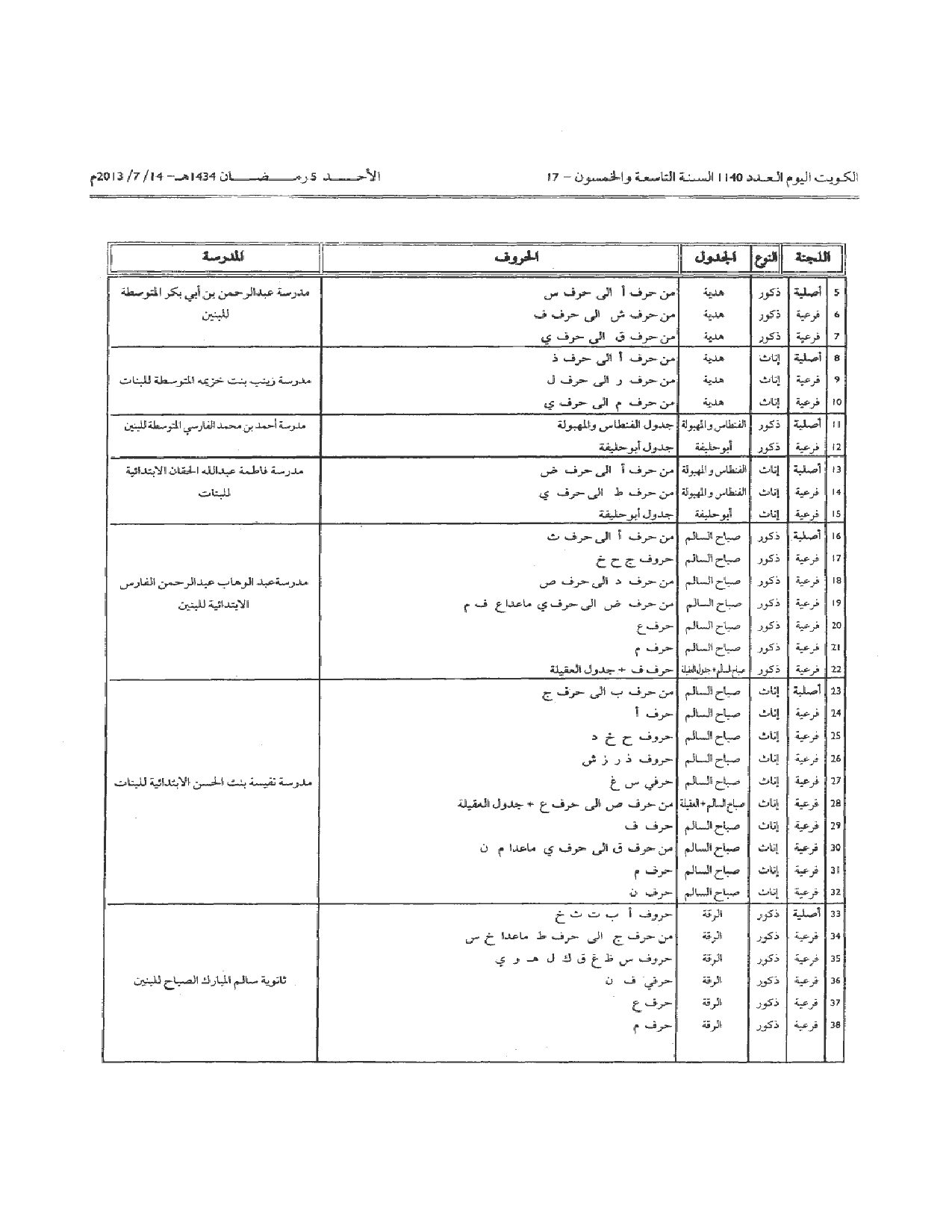 صفحة 8 من 15