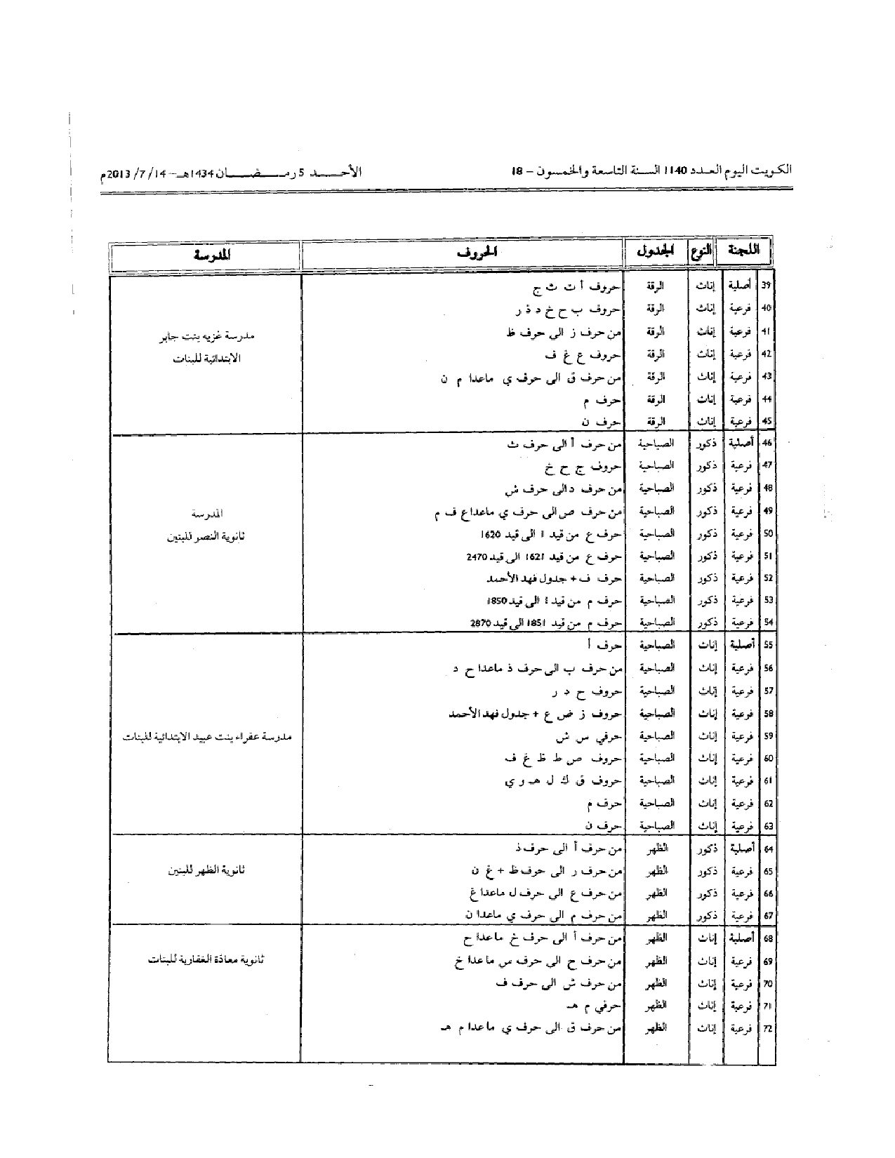 صفحة 9 من 15