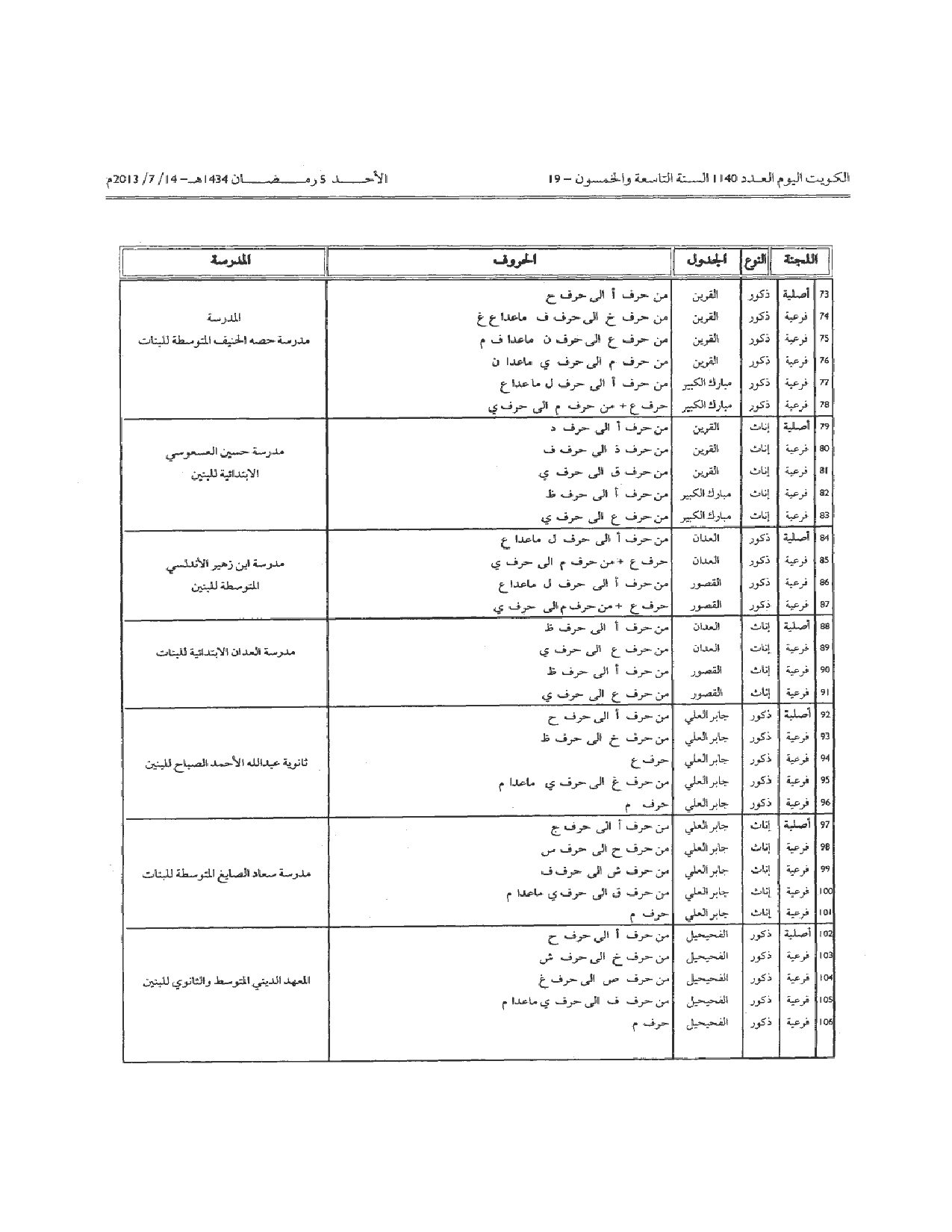 صفحة 10 من 15