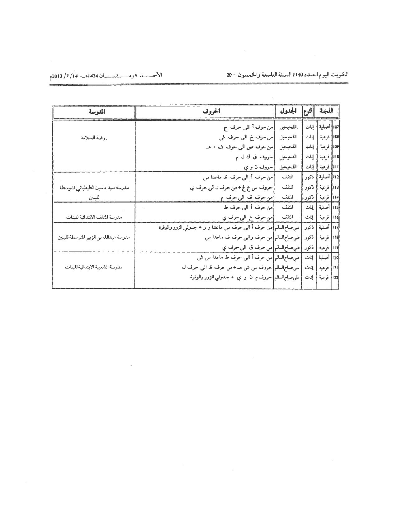 صفحة 11 من 15