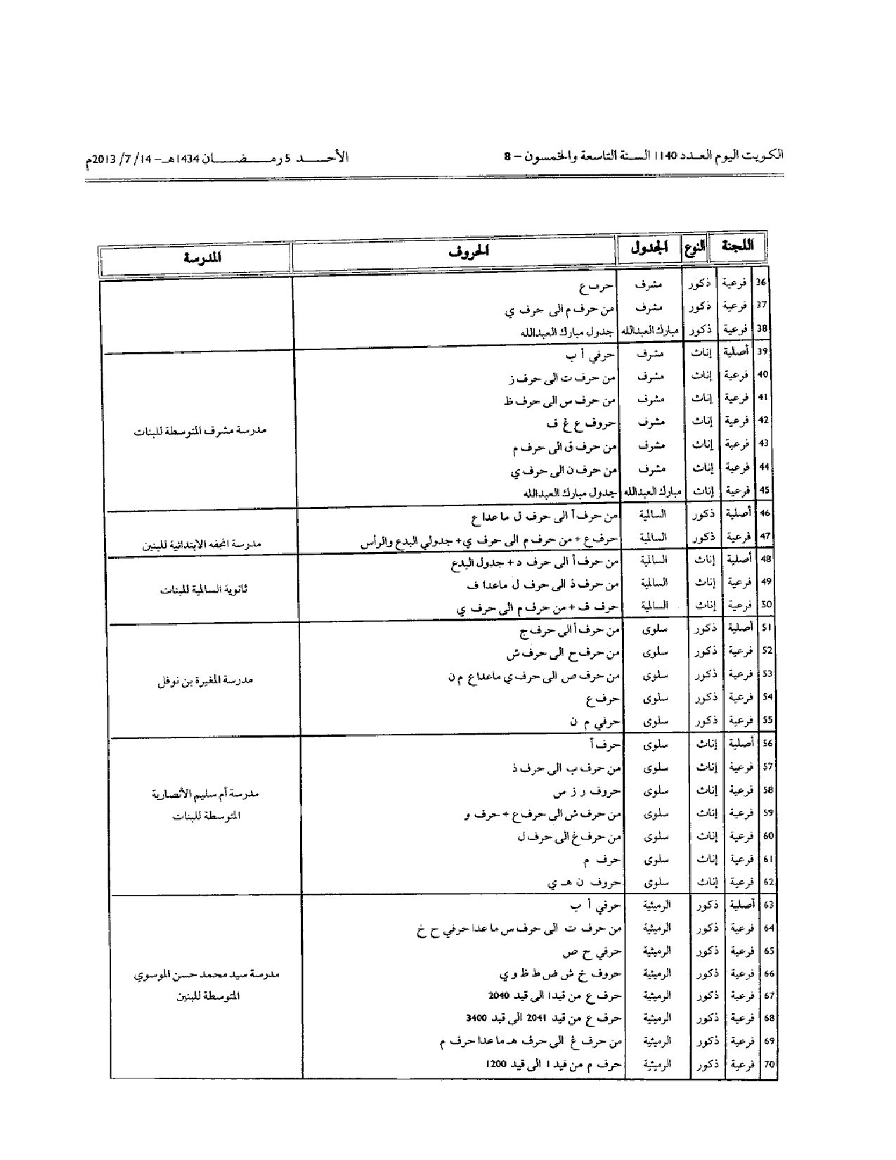 صفحة 14 من 15