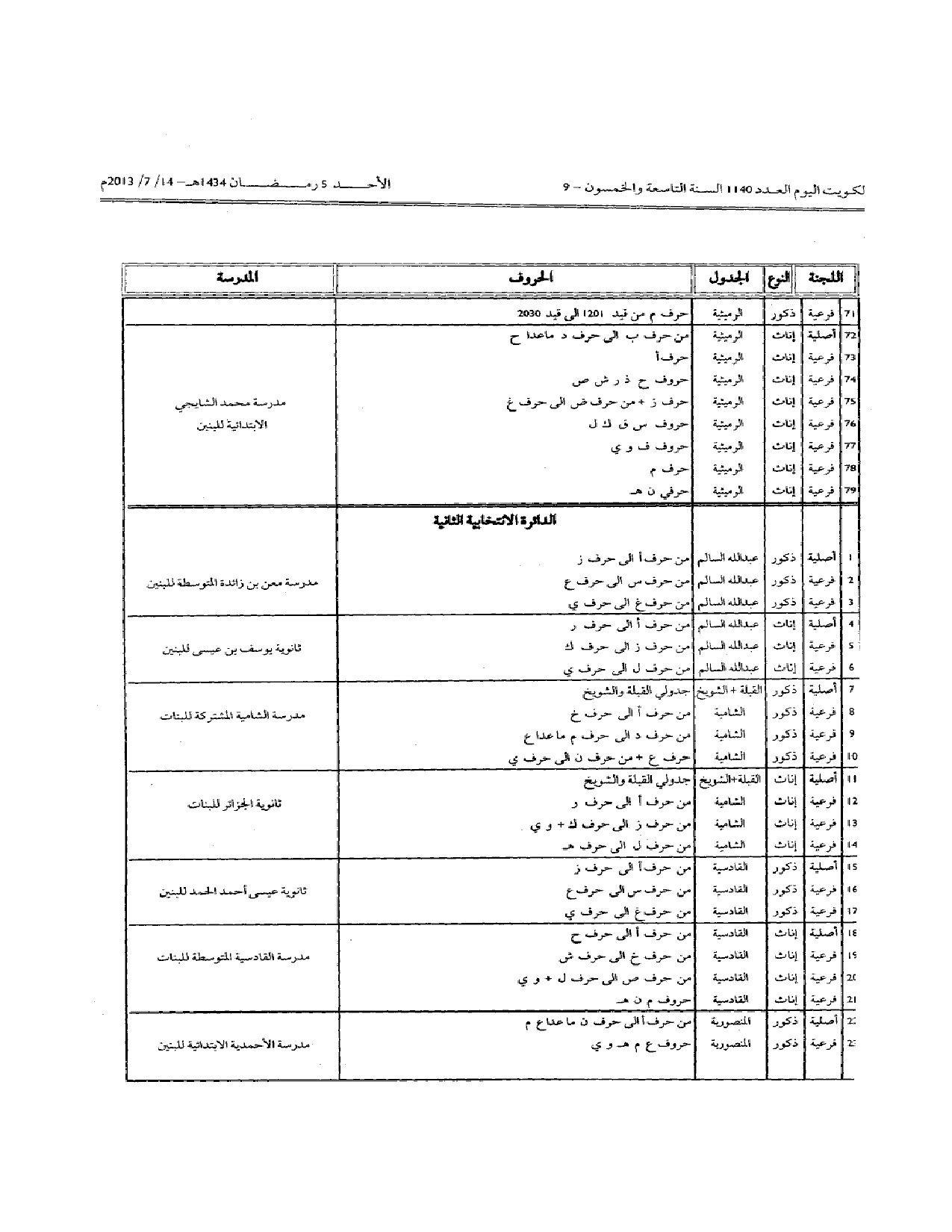 صفحة 15 من 15
