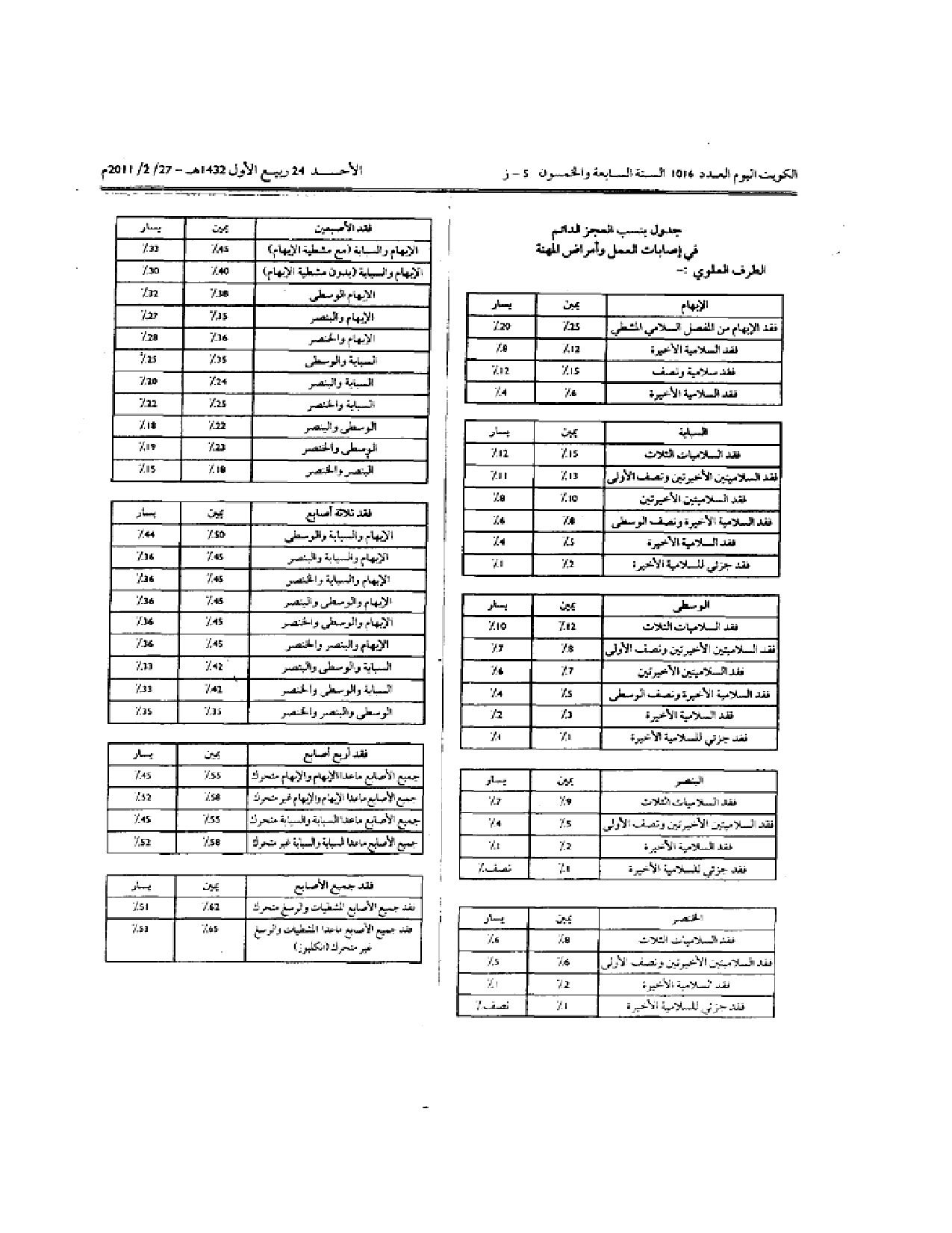 صفحة 2 من 6