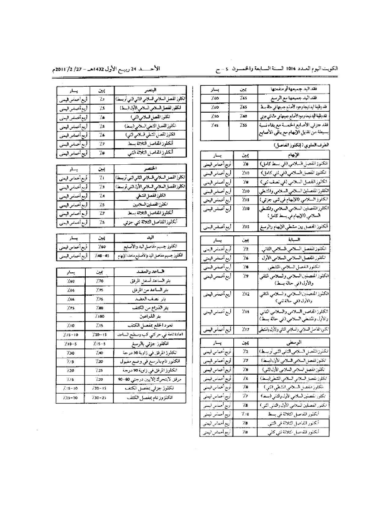 صفحة 3 من 6