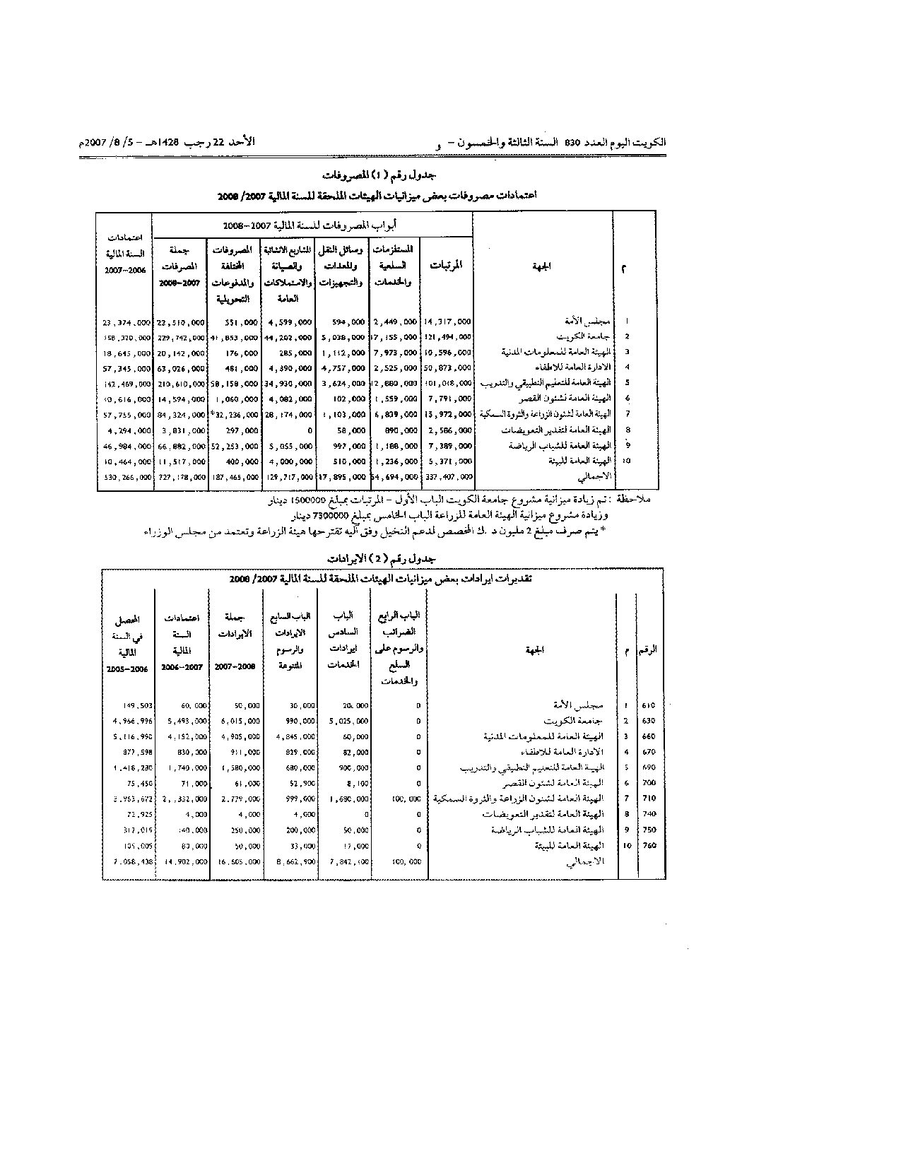 صفحة 2 من 3