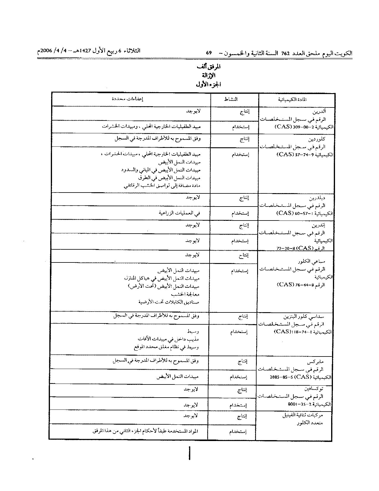 صفحة 15 من 23