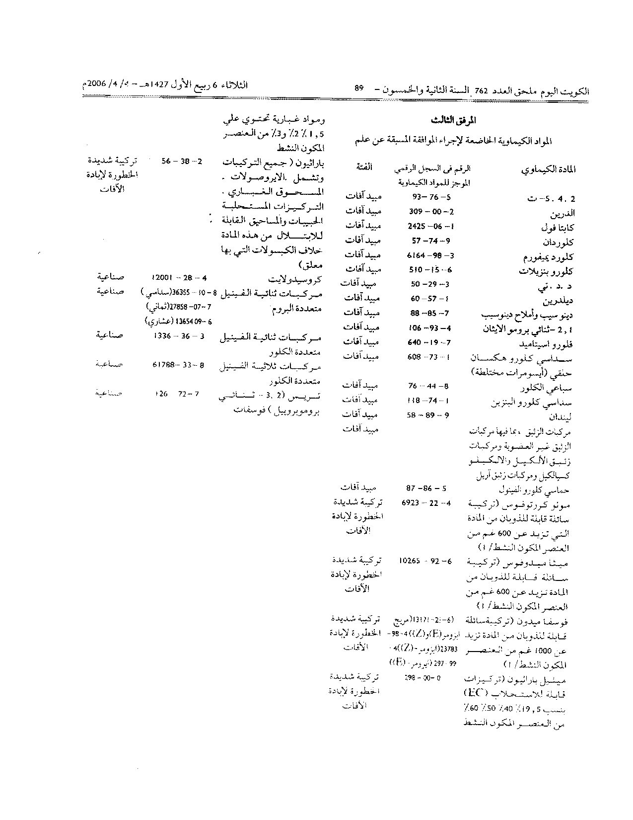صفحة 13 من 14