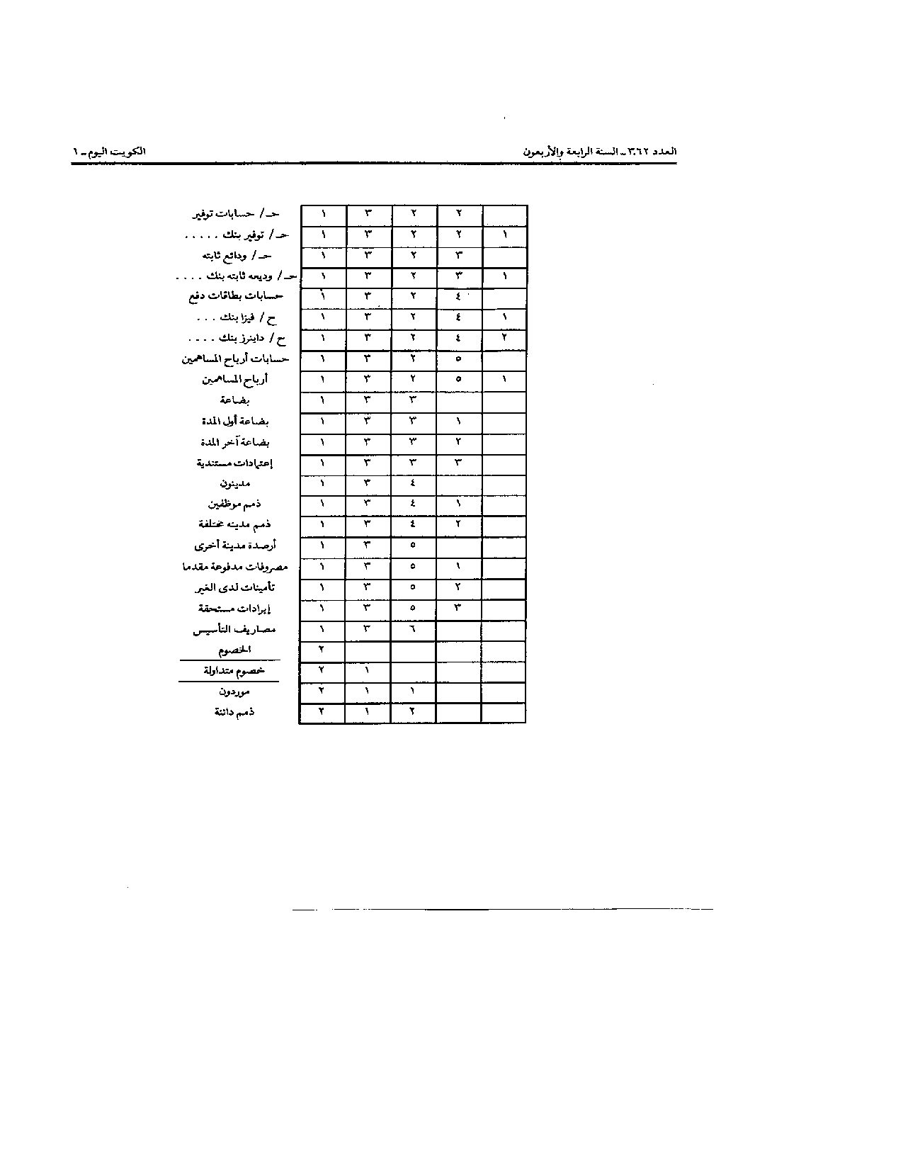 صفحة 6 من 22
