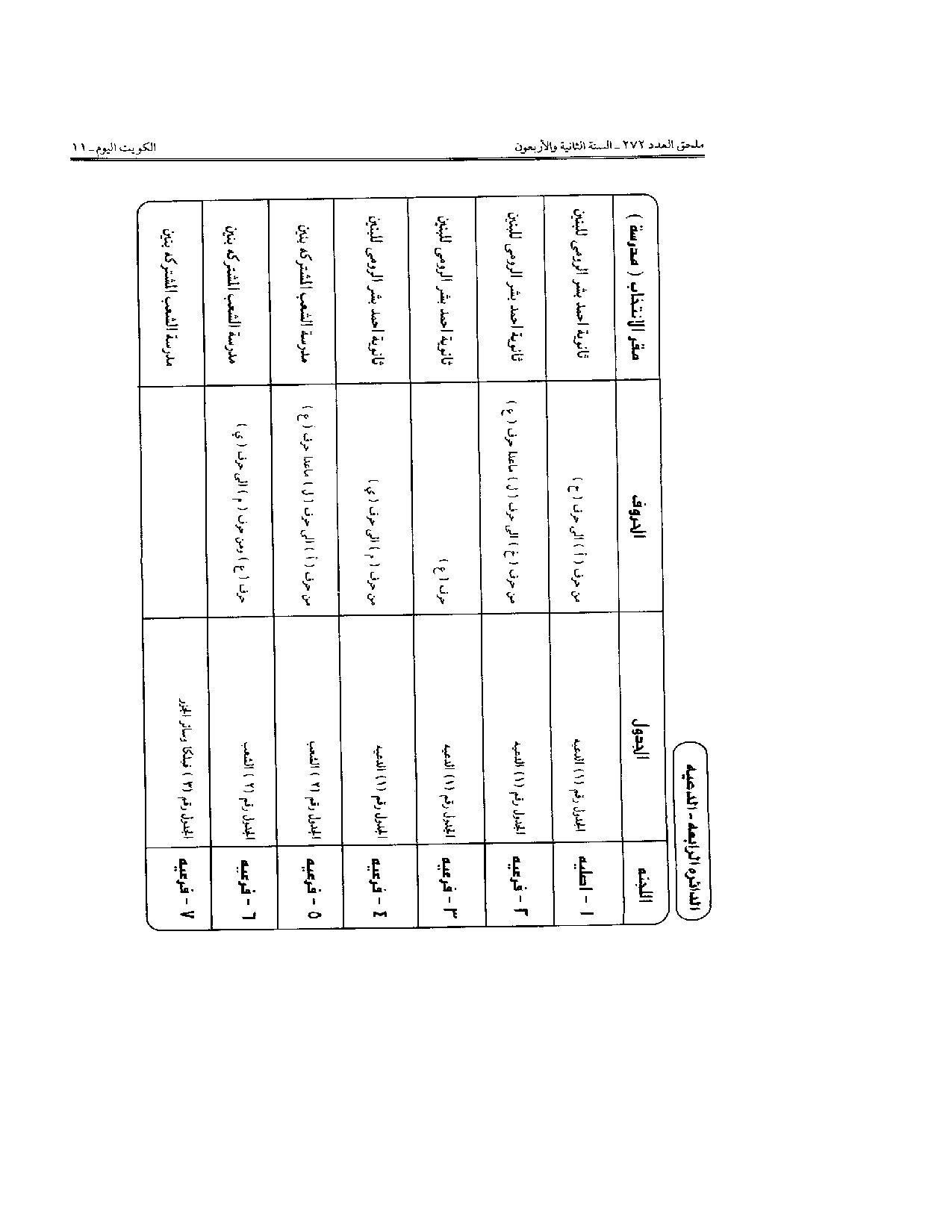 صفحة 5 من 24
