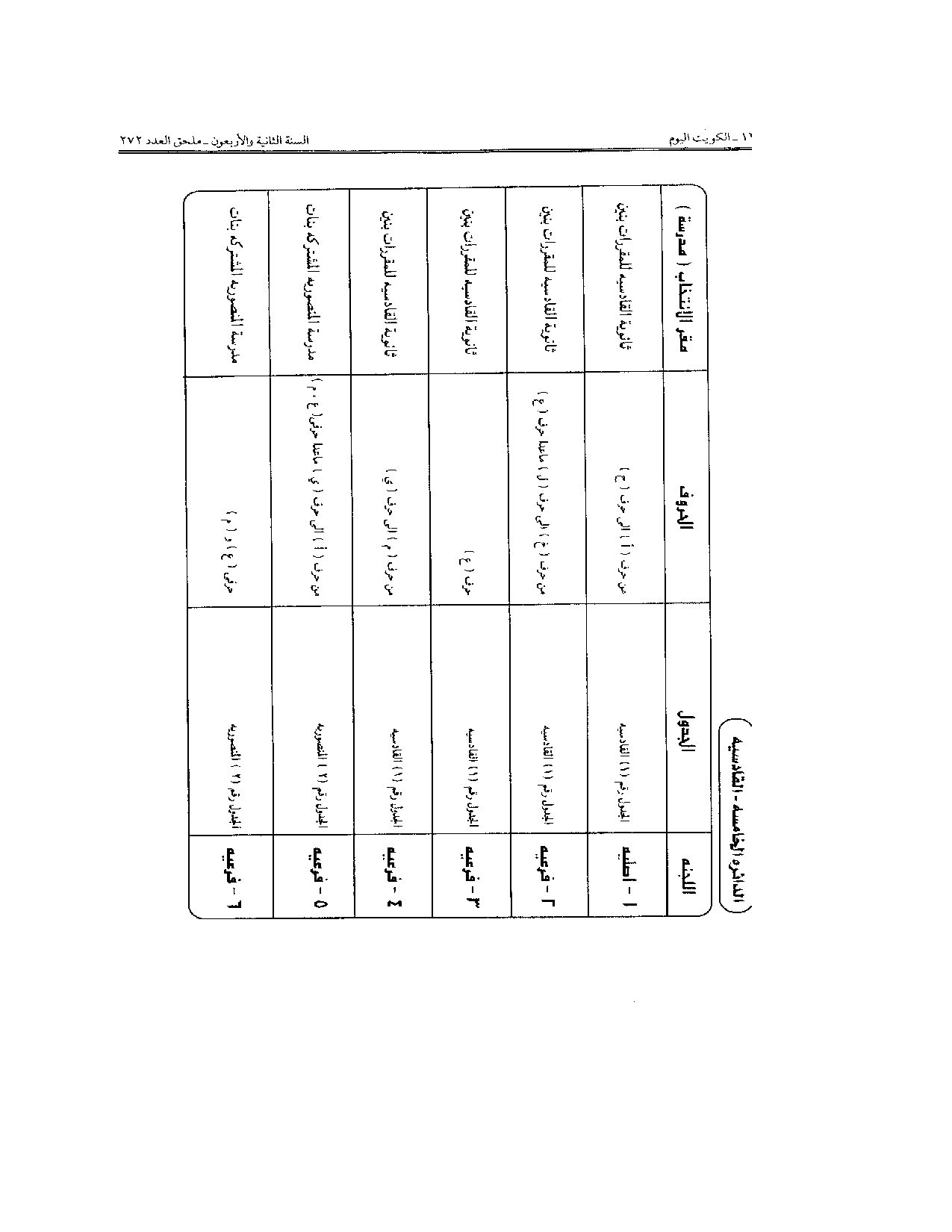 صفحة 6 من 24