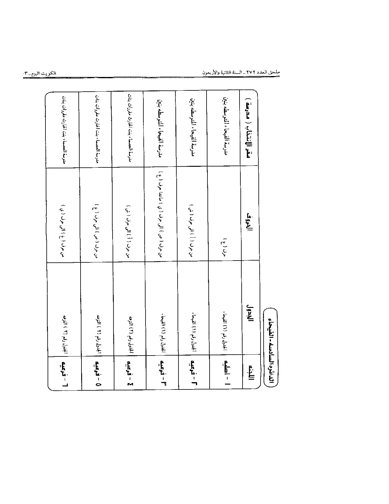 صفحة 7 من 24