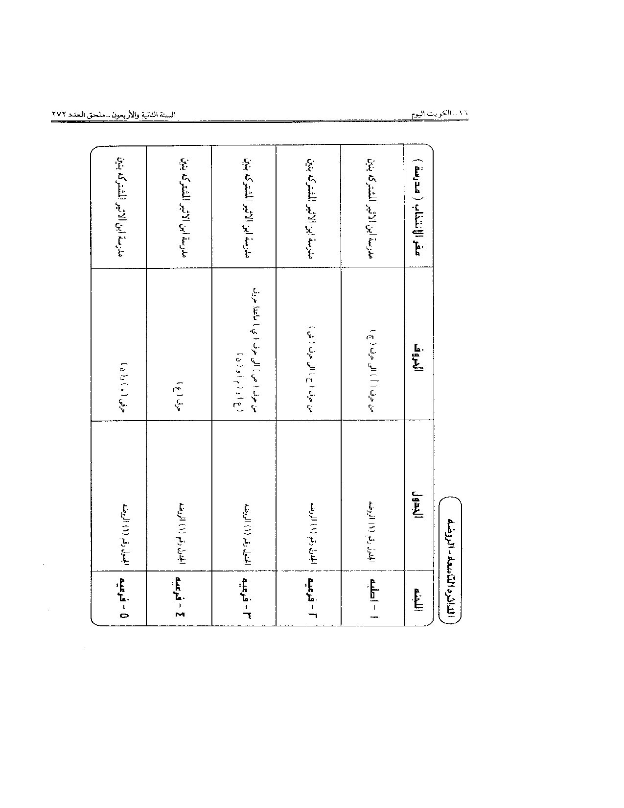 صفحة 10 من 24