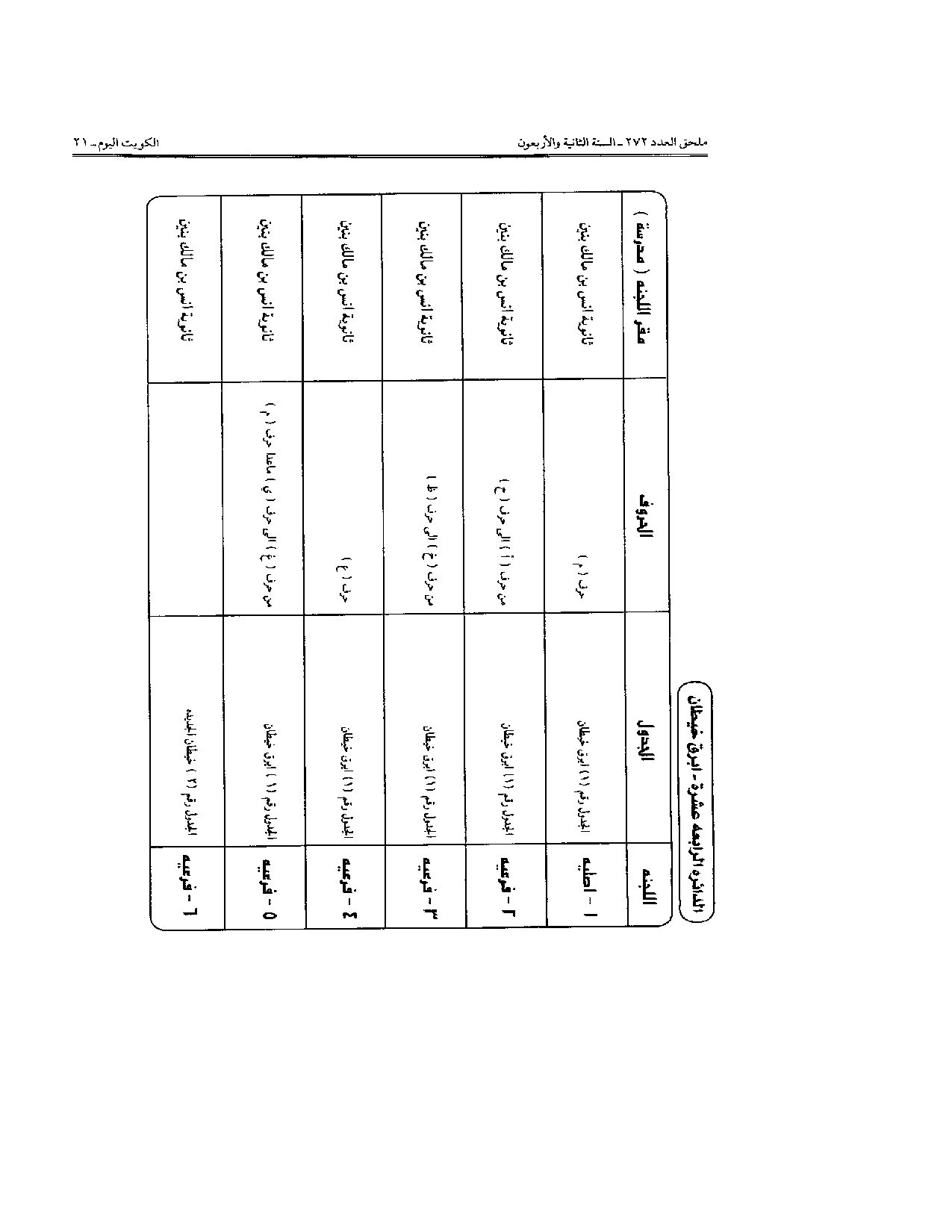 صفحة 13 من 24