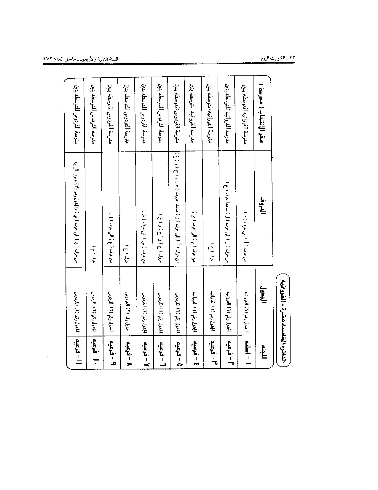 صفحة 14 من 24