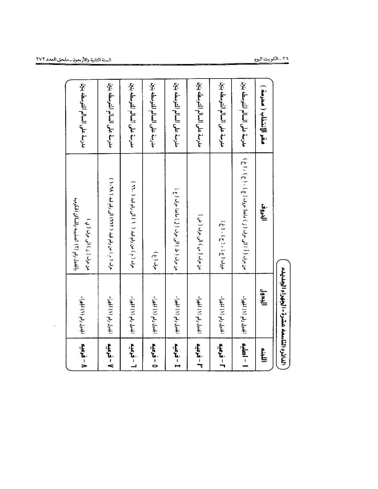 صفحة 18 من 24
