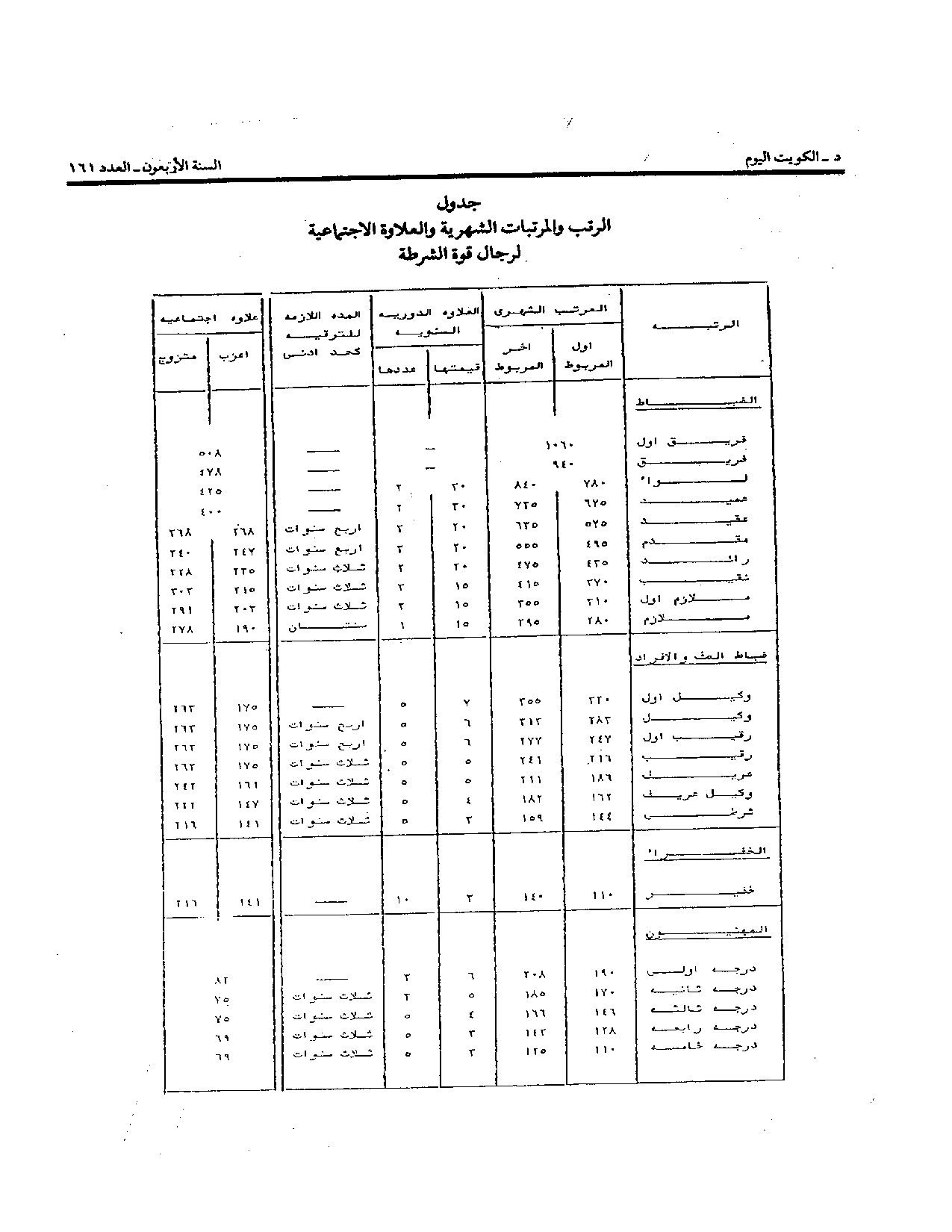 صفحة 4 من 6