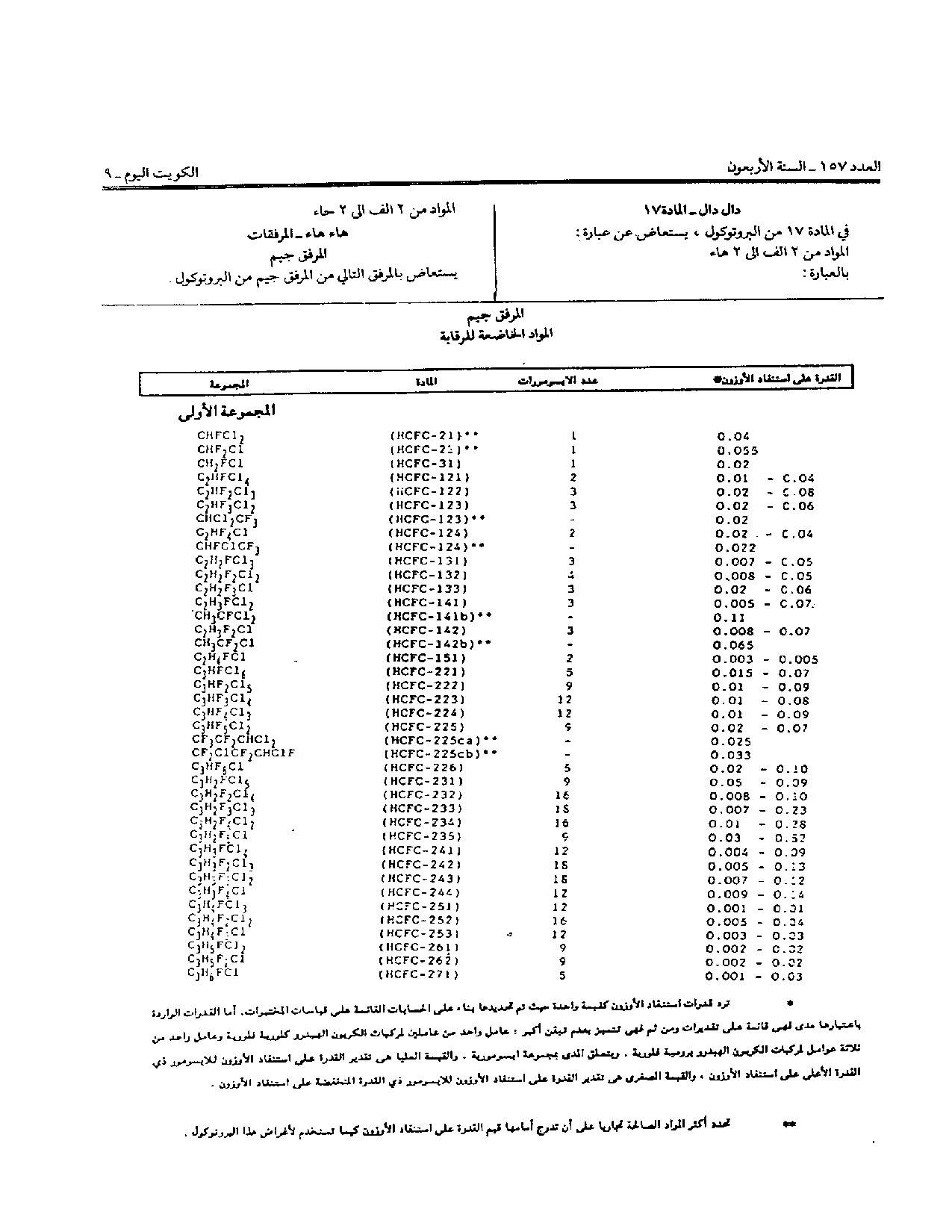 صفحة 7 من 15