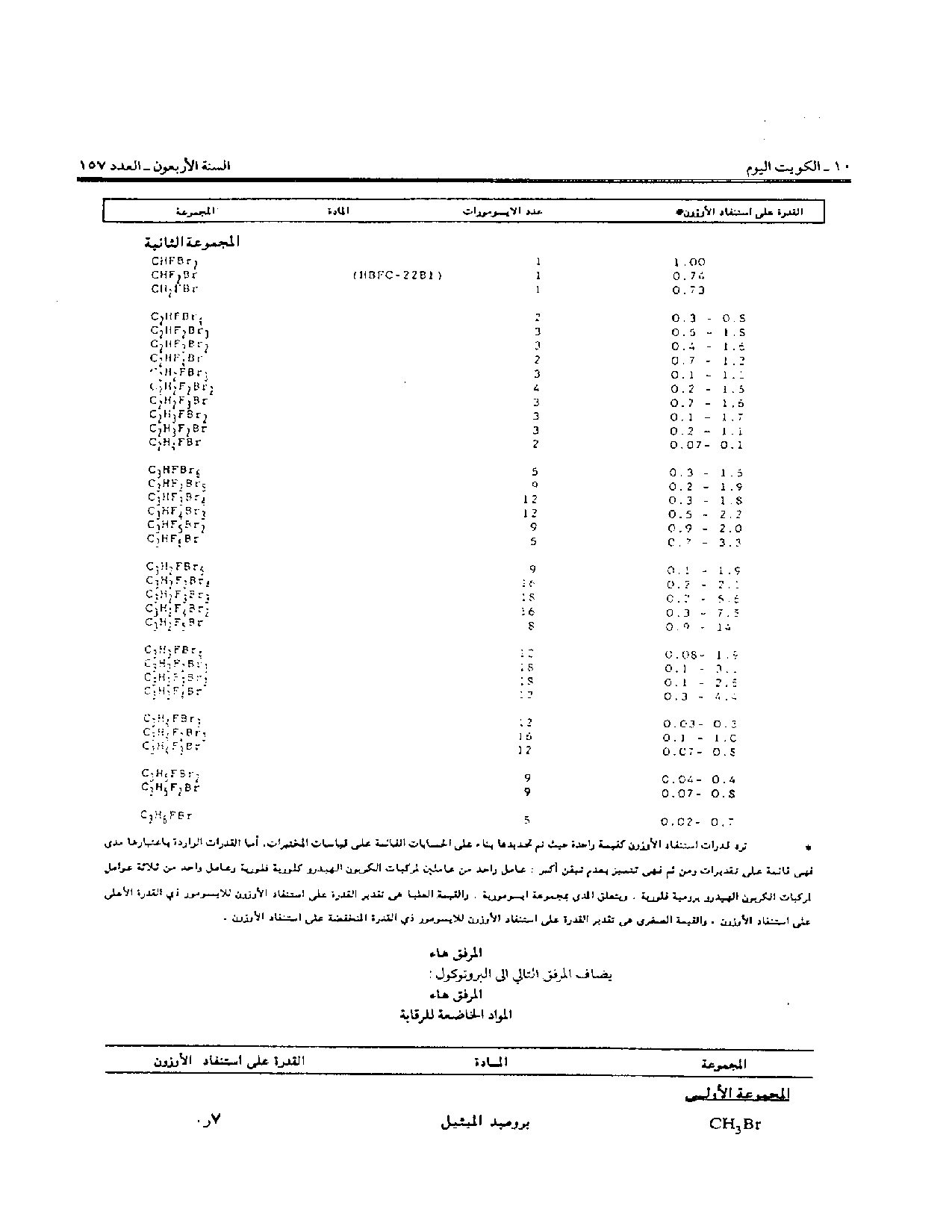 صفحة 8 من 15