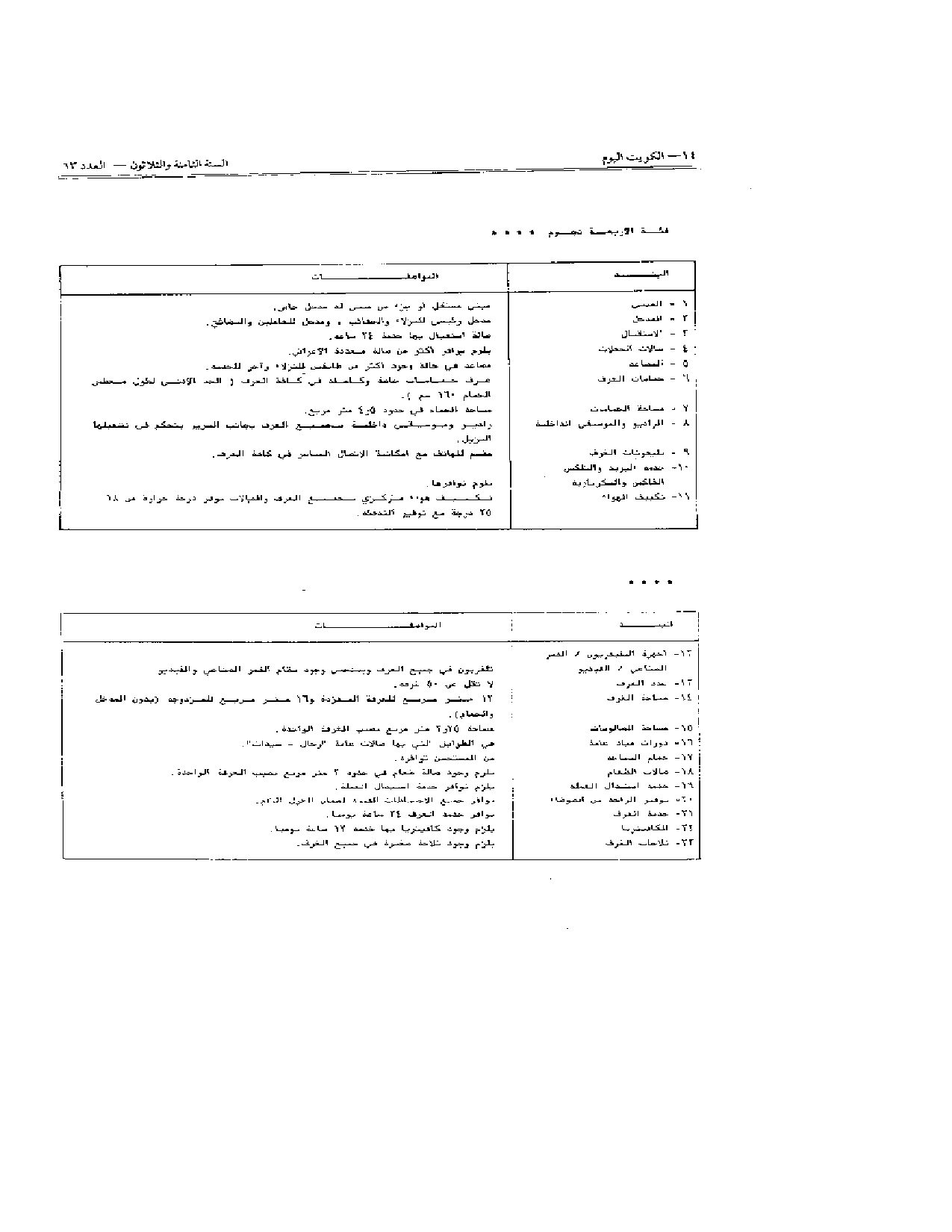صفحة 8 من 15