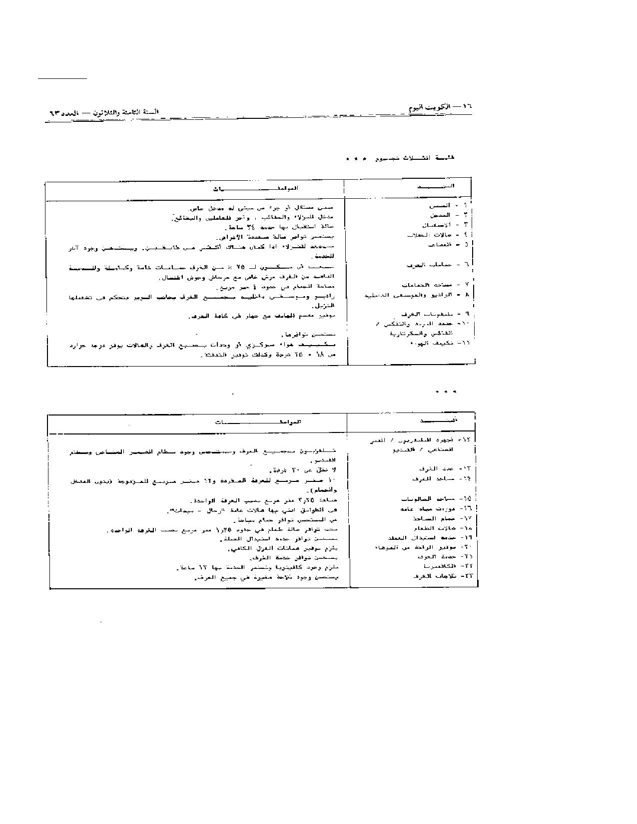 صفحة 10 من 15