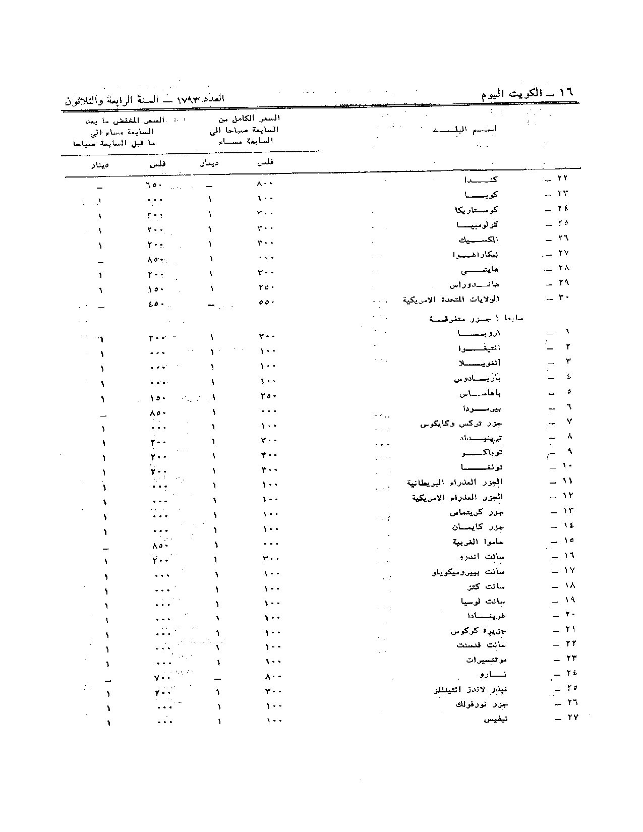 صفحة 6 من 6