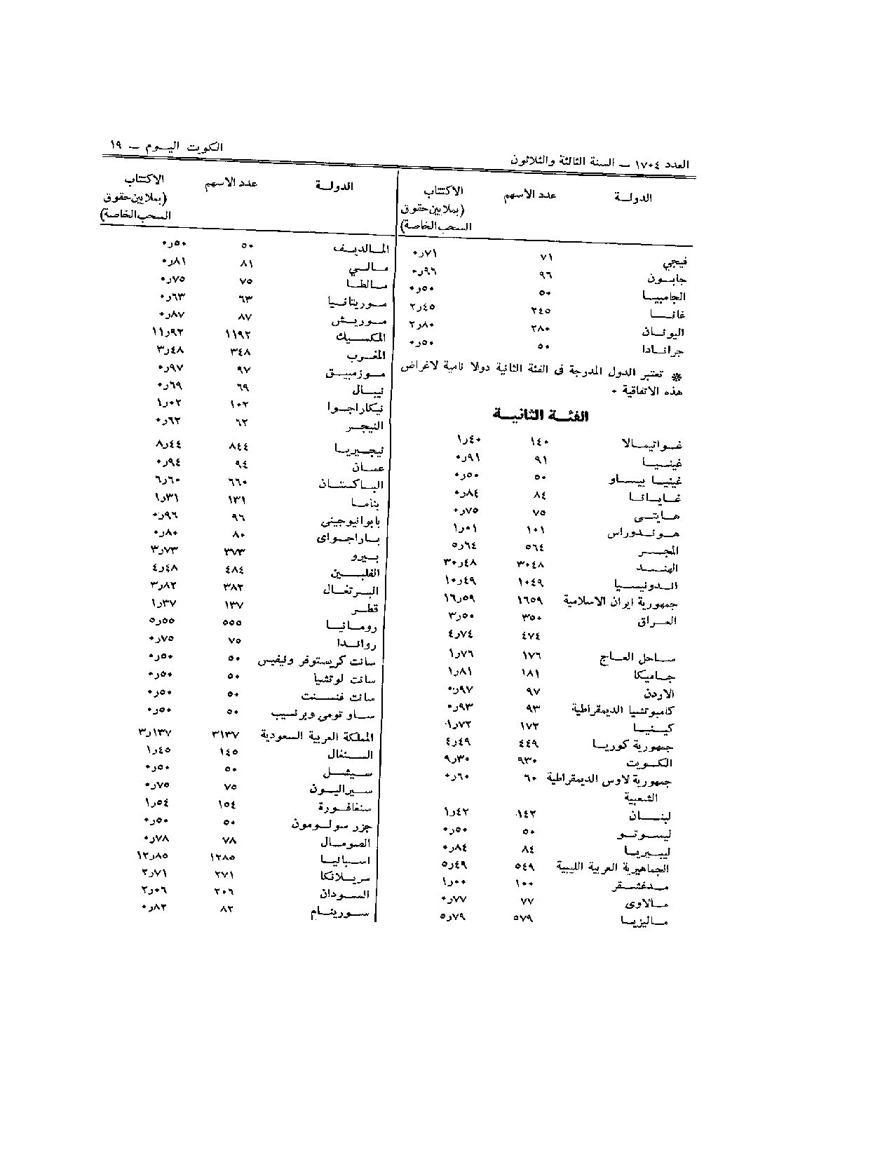 صفحة 18 من 33