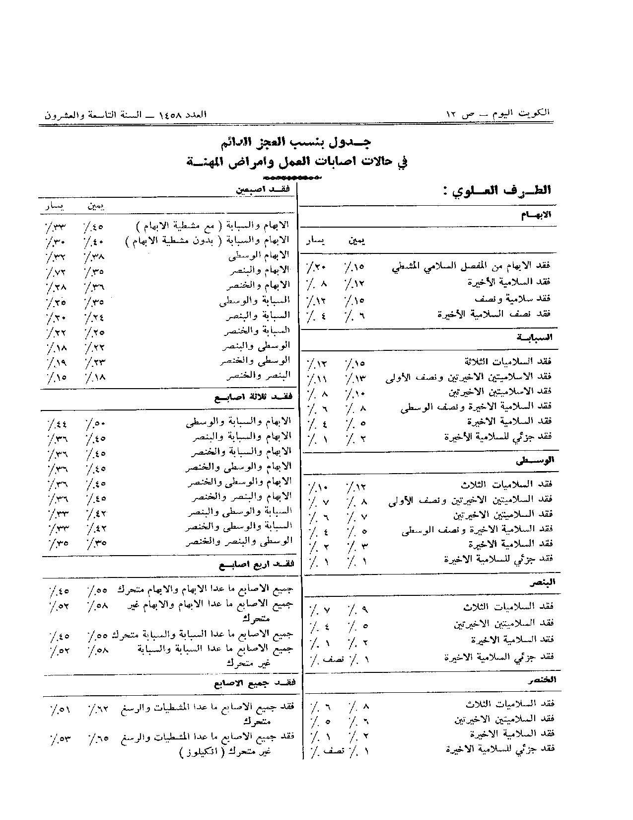 صفحة 2 من 7