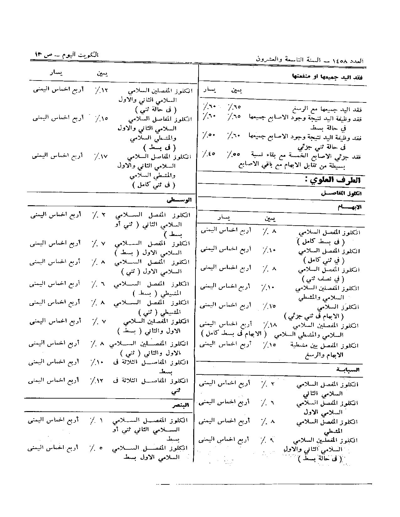 صفحة 3 من 7