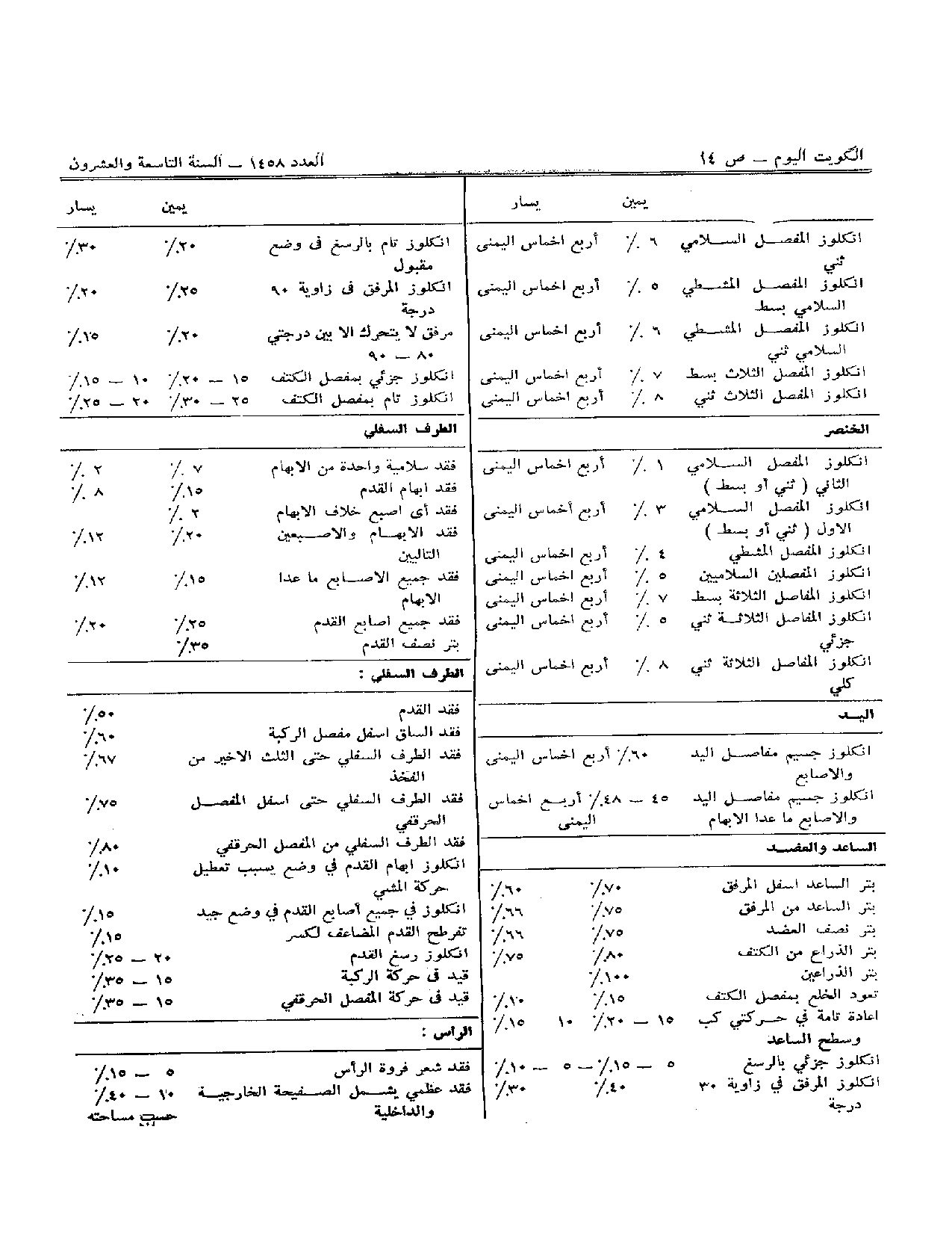 صفحة 4 من 7