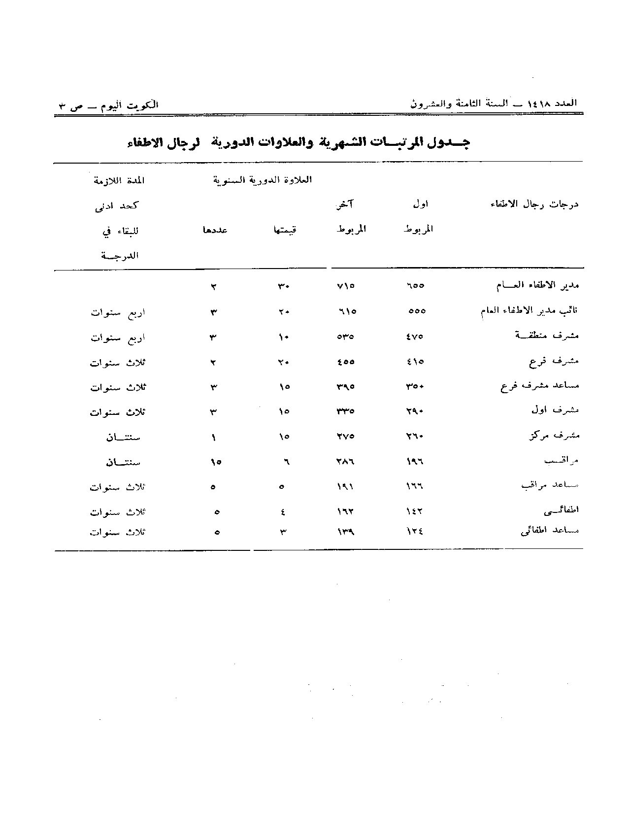 صفحة 3 من 4