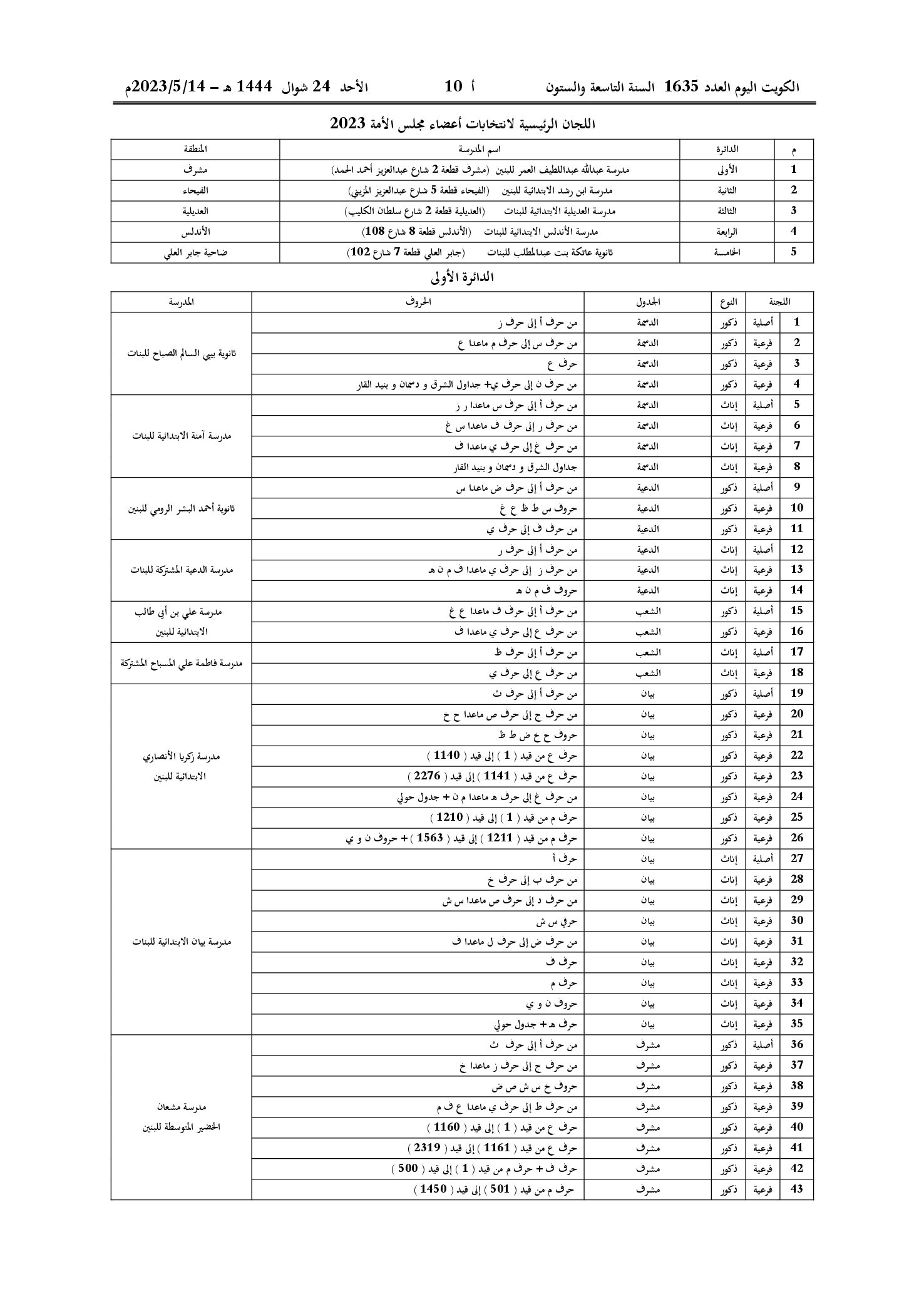 صفحة 2 من 16