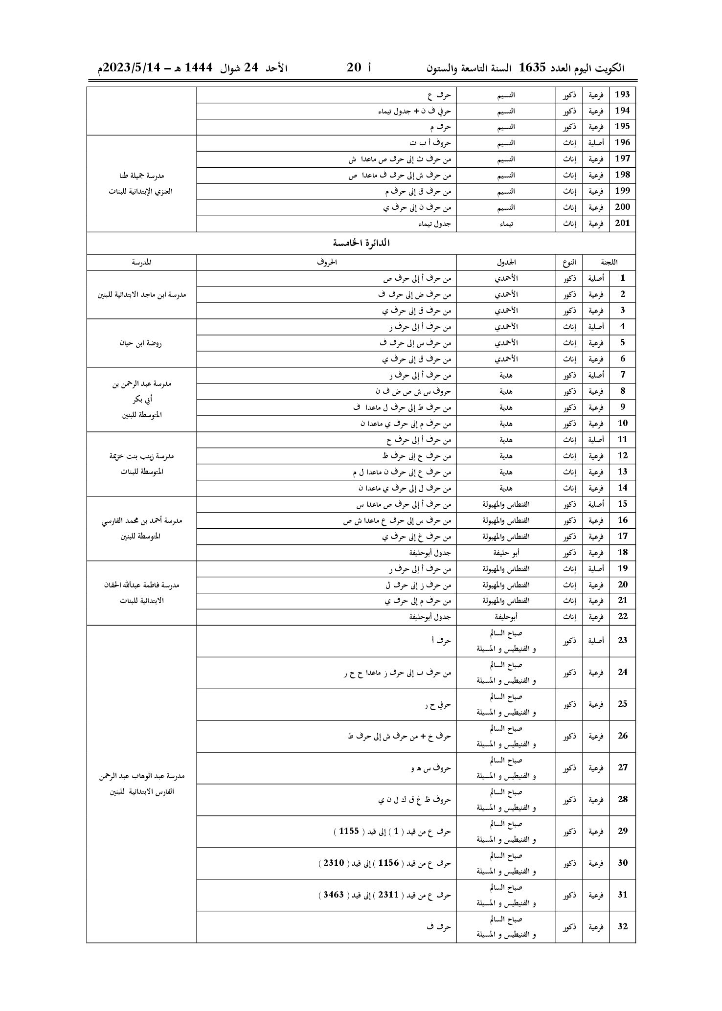 صفحة 12 من 16