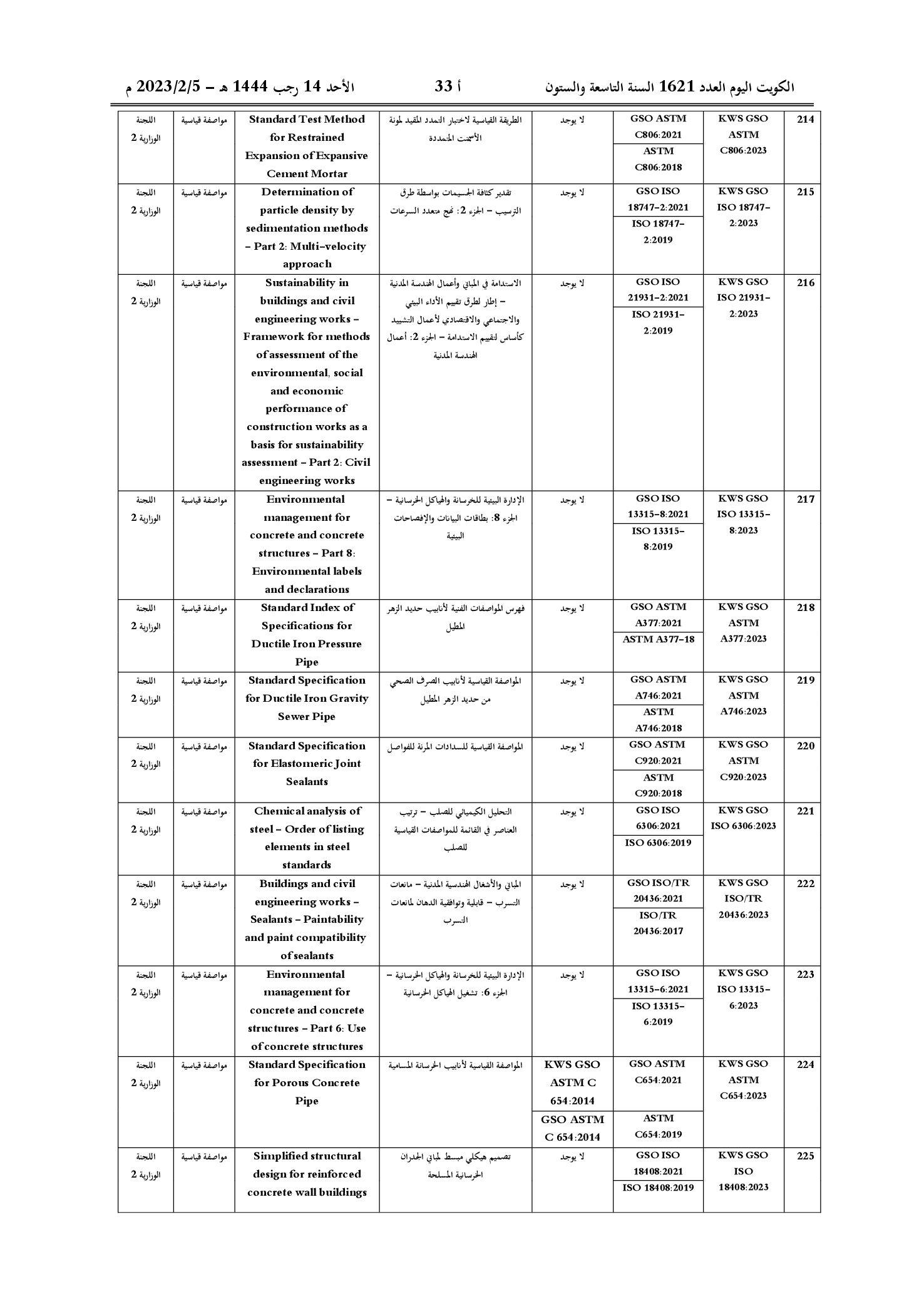 صفحة 21 من 50