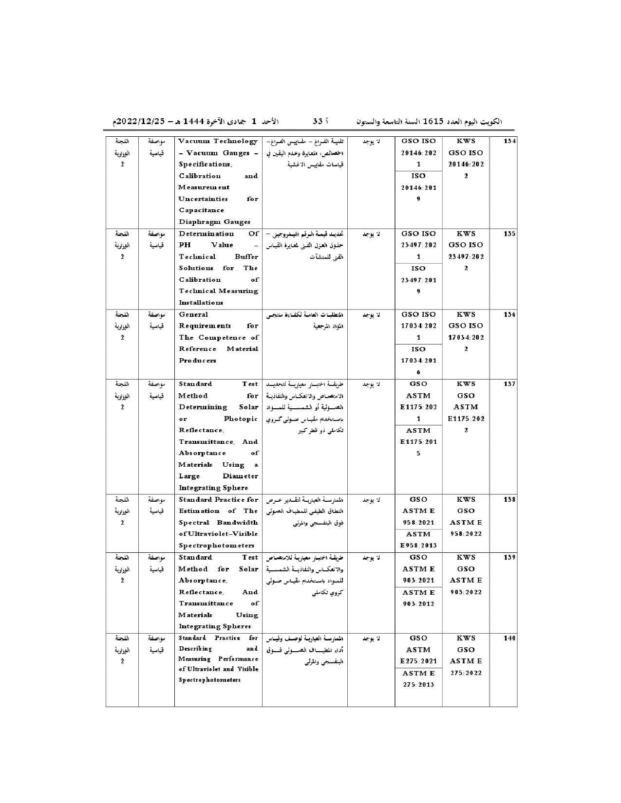 صفحة 22 من 30