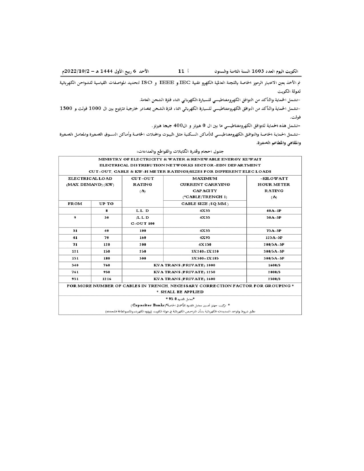 صفحة 7 من 7