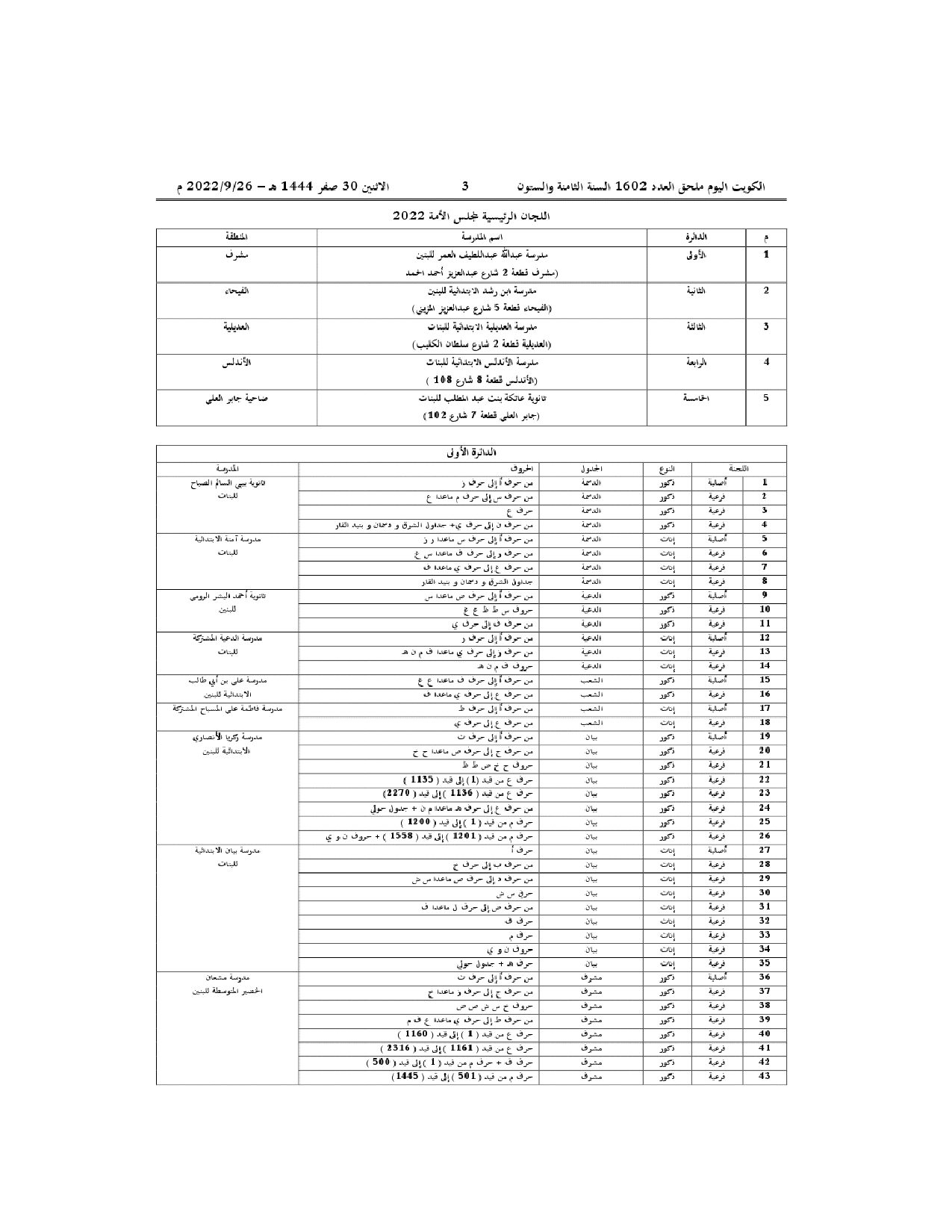 صفحة 2 من 14