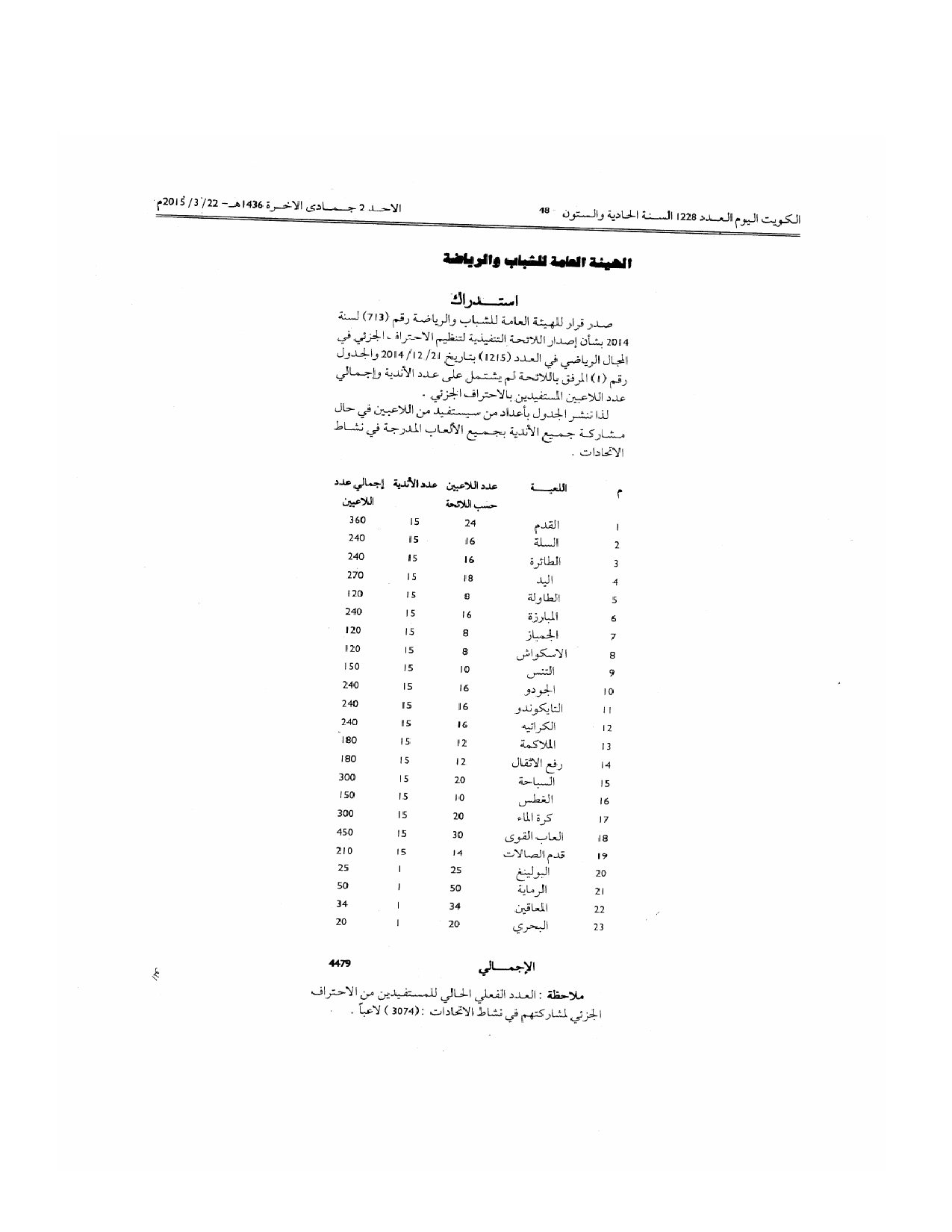صفحة 1 من 1