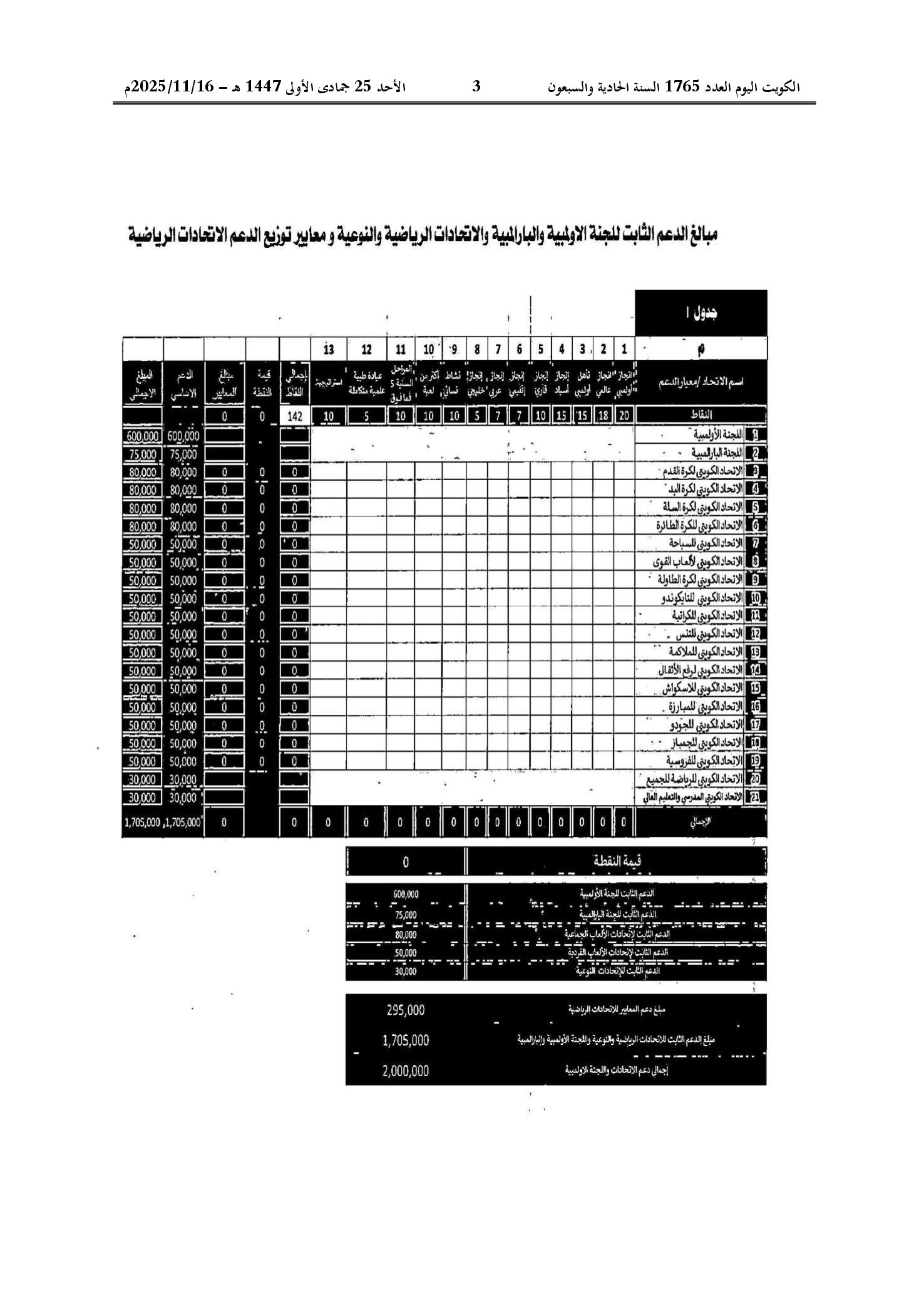 صفحة 5 من 22