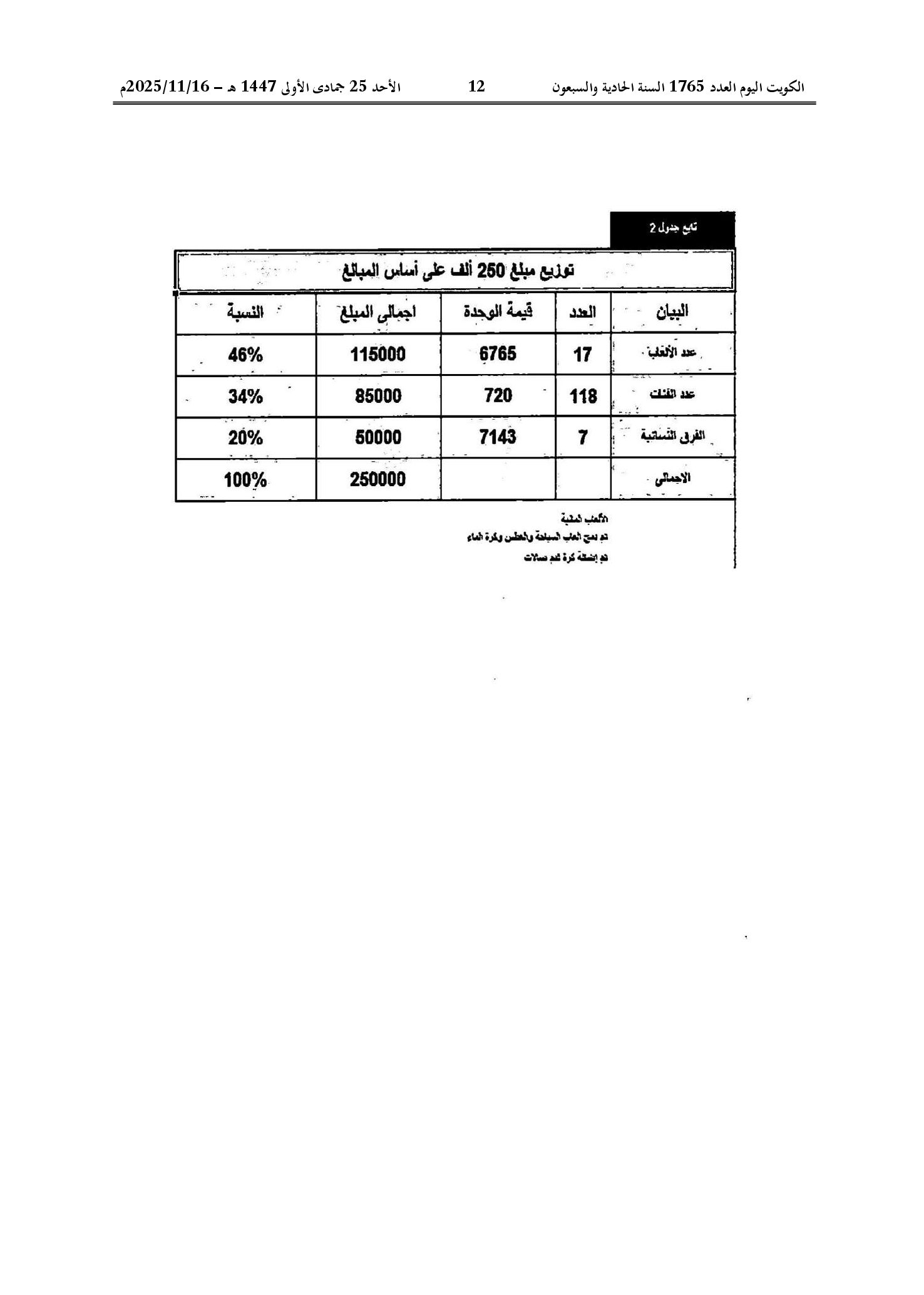صفحة 14 من 22