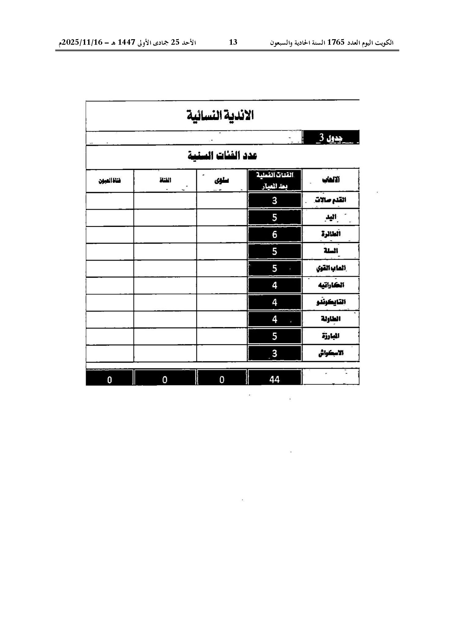 صفحة 15 من 22