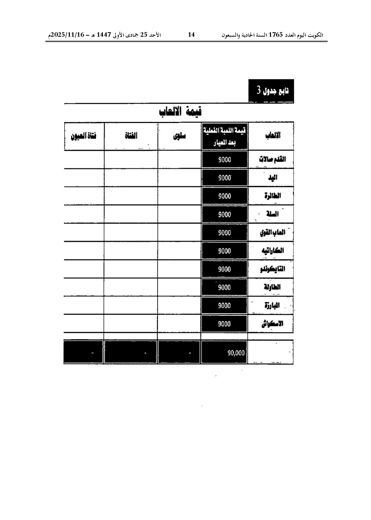 صفحة 16 من 22