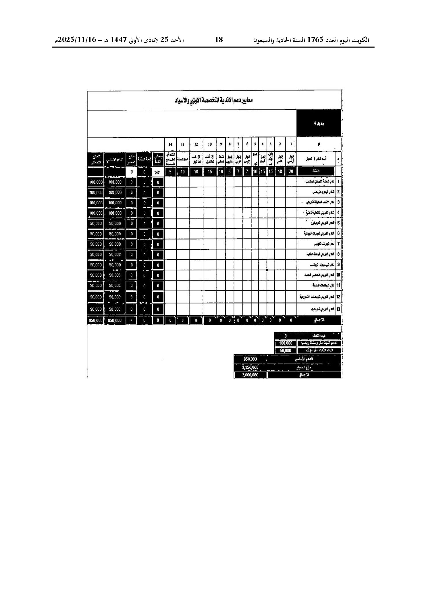 صفحة 20 من 22