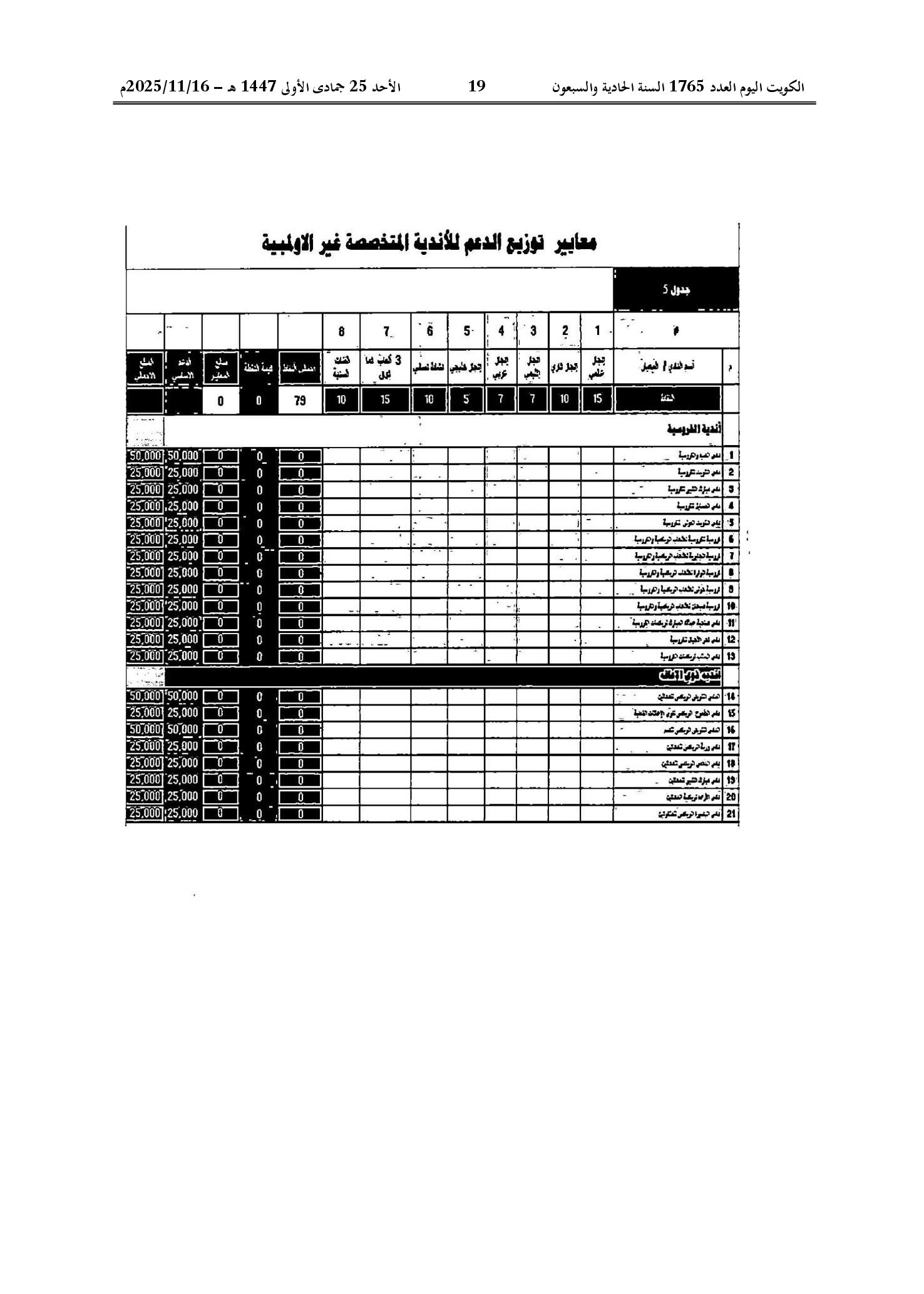 صفحة 21 من 22