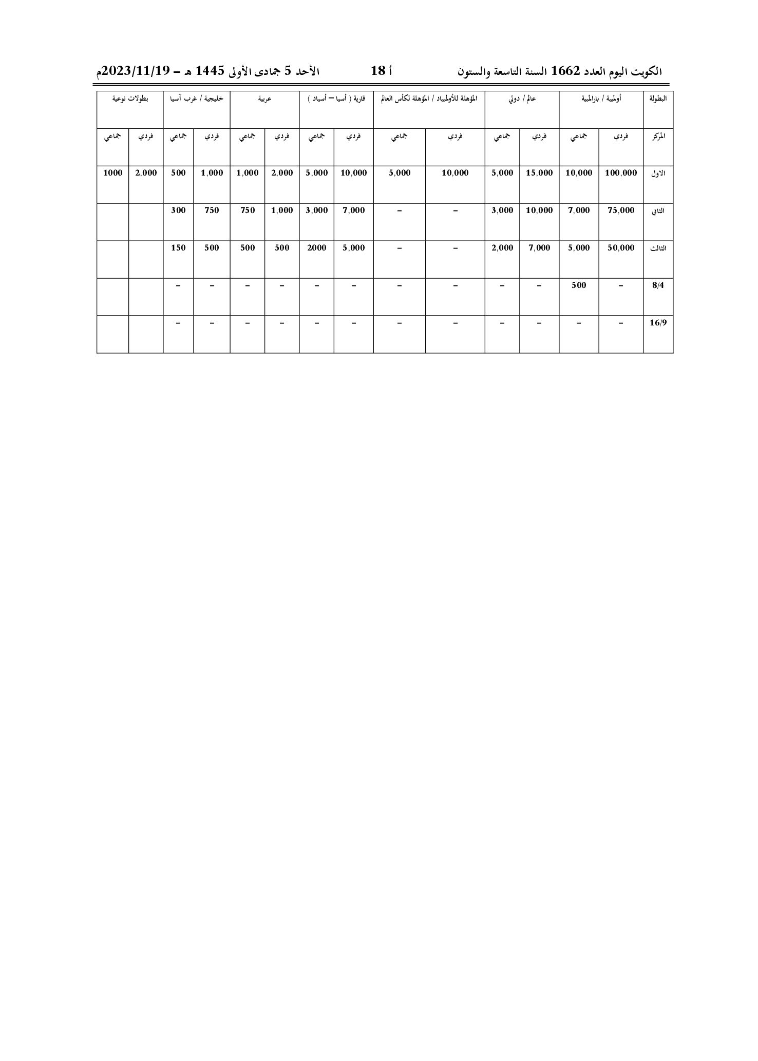 صفحة 2 من 2