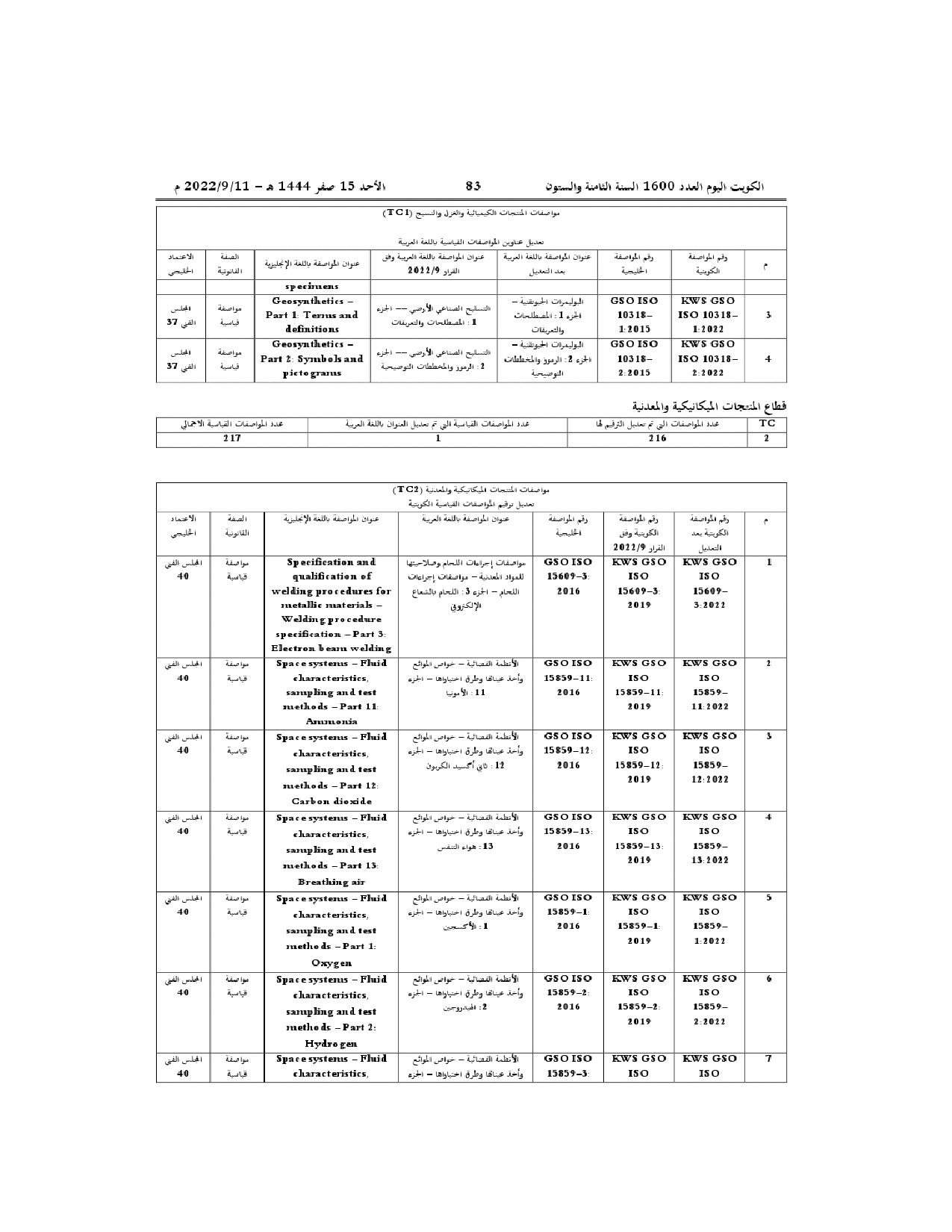 صفحة 15 من 57