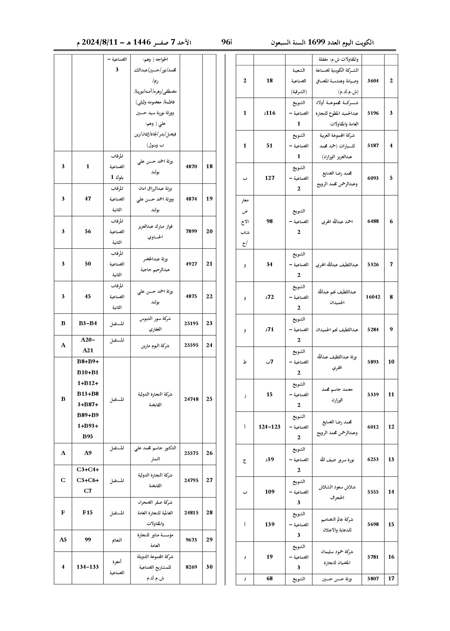 صفحة 2 من 3