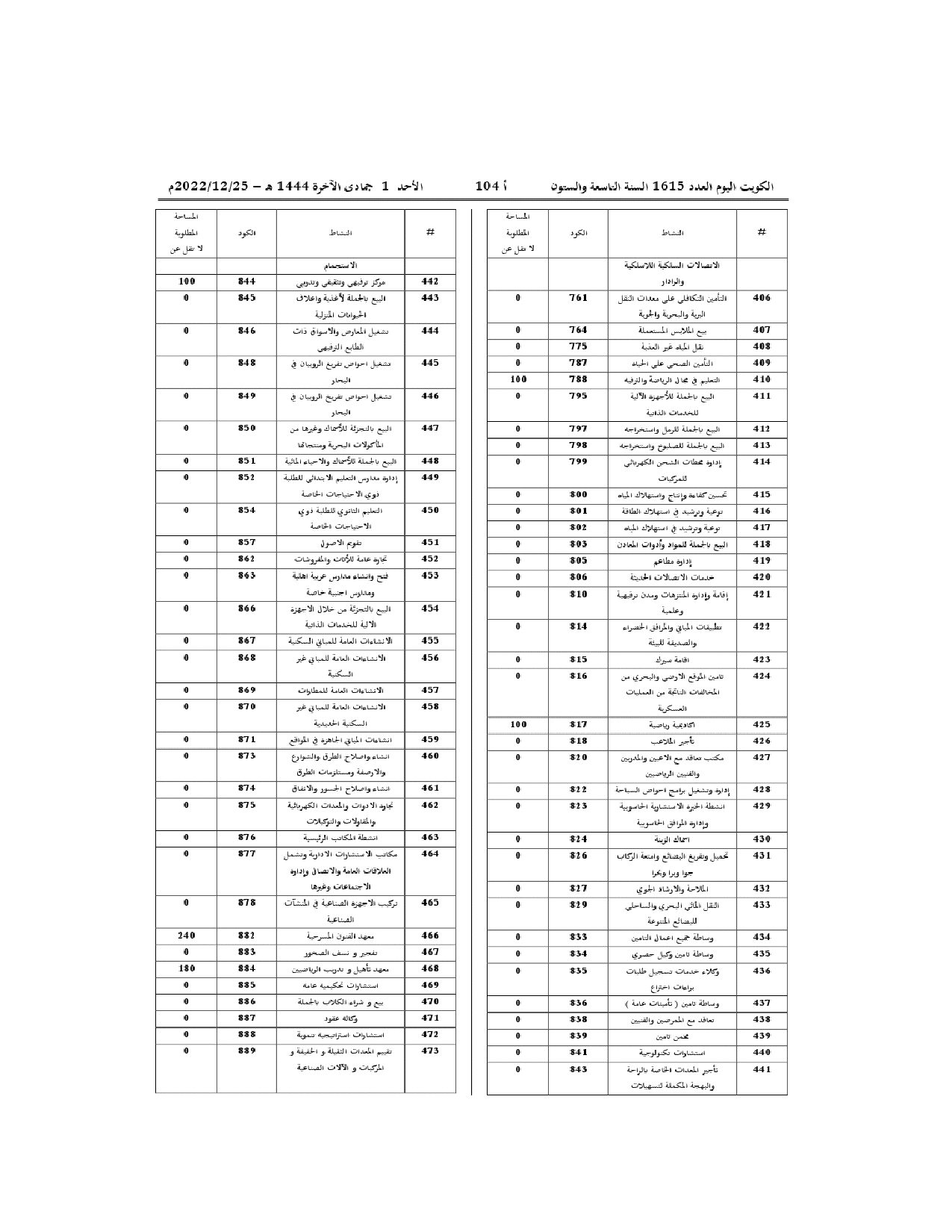صفحة 11 من 46